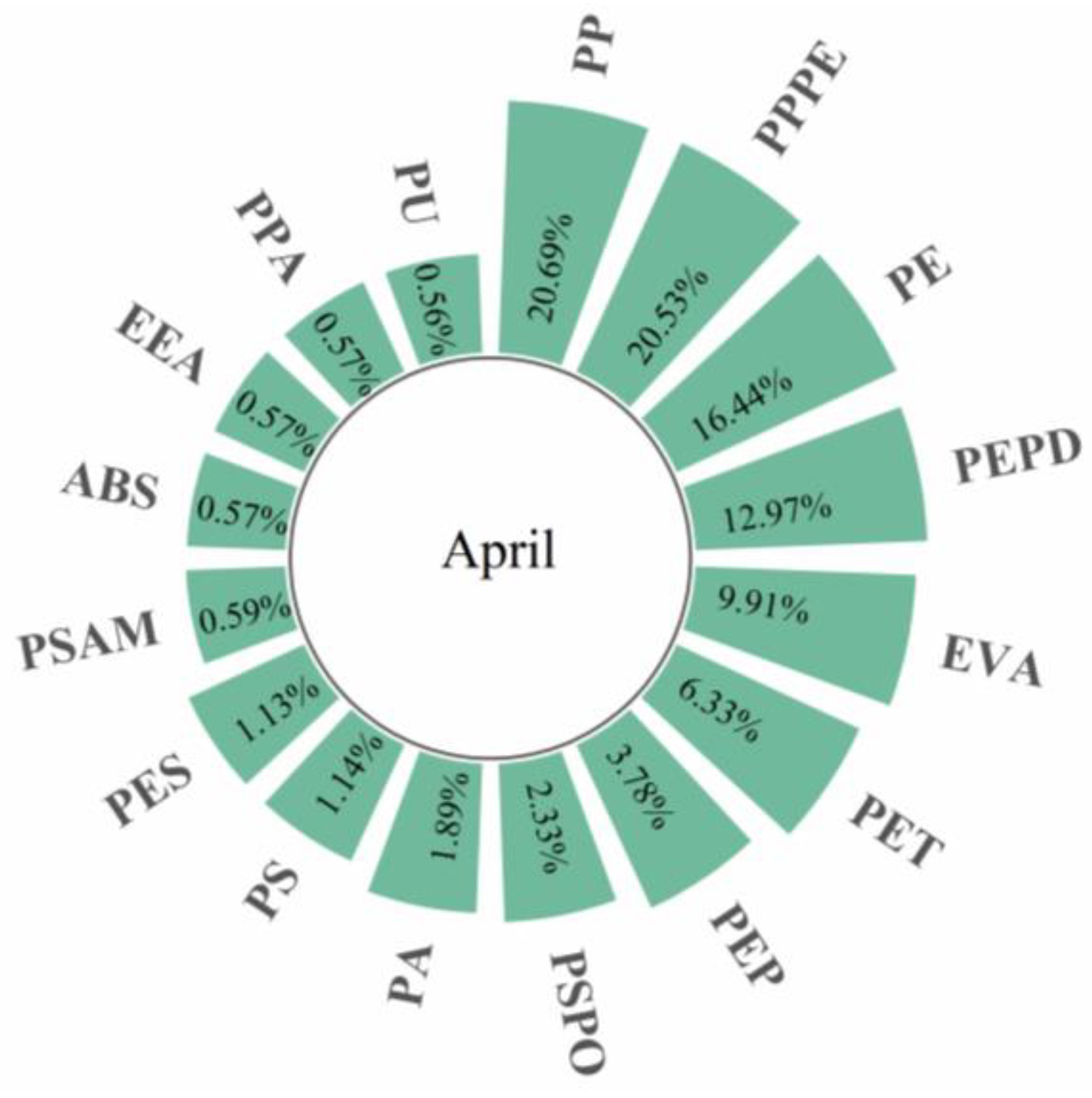 Water 15 01160 g005a Water 15 01160 g005a