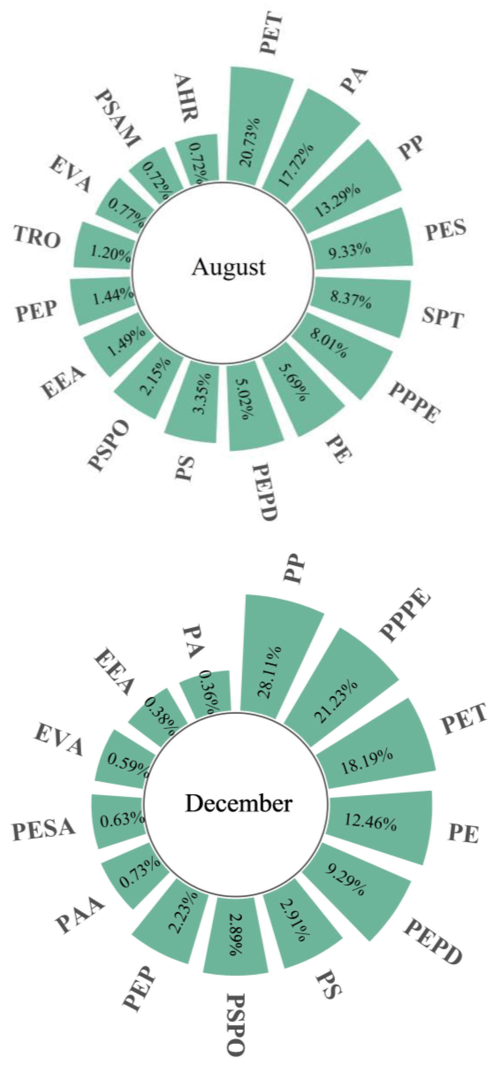 Water 15 01160 g005b Water 15 01160 g005b