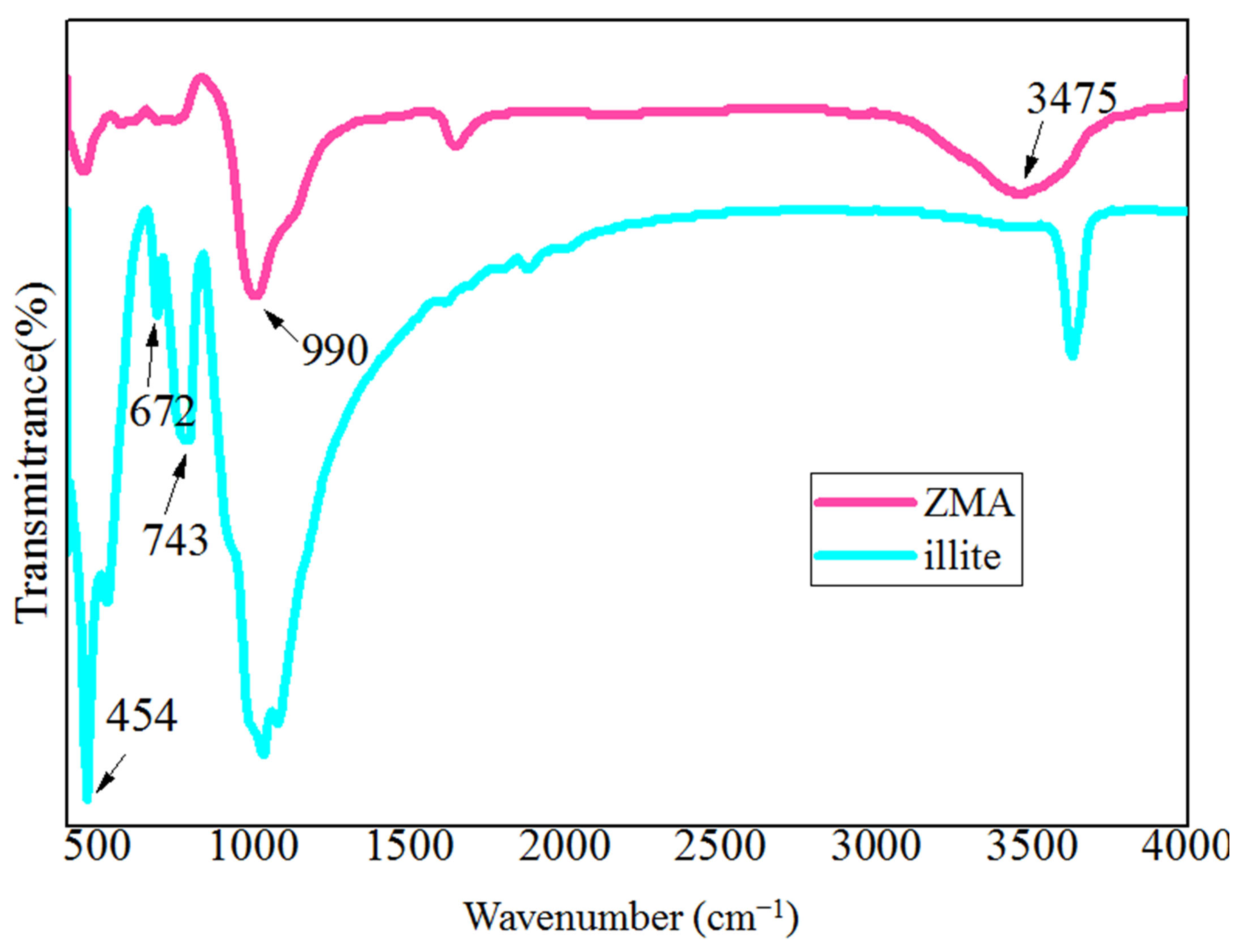 Water 15 01171 g003 Water 15 01171 g003