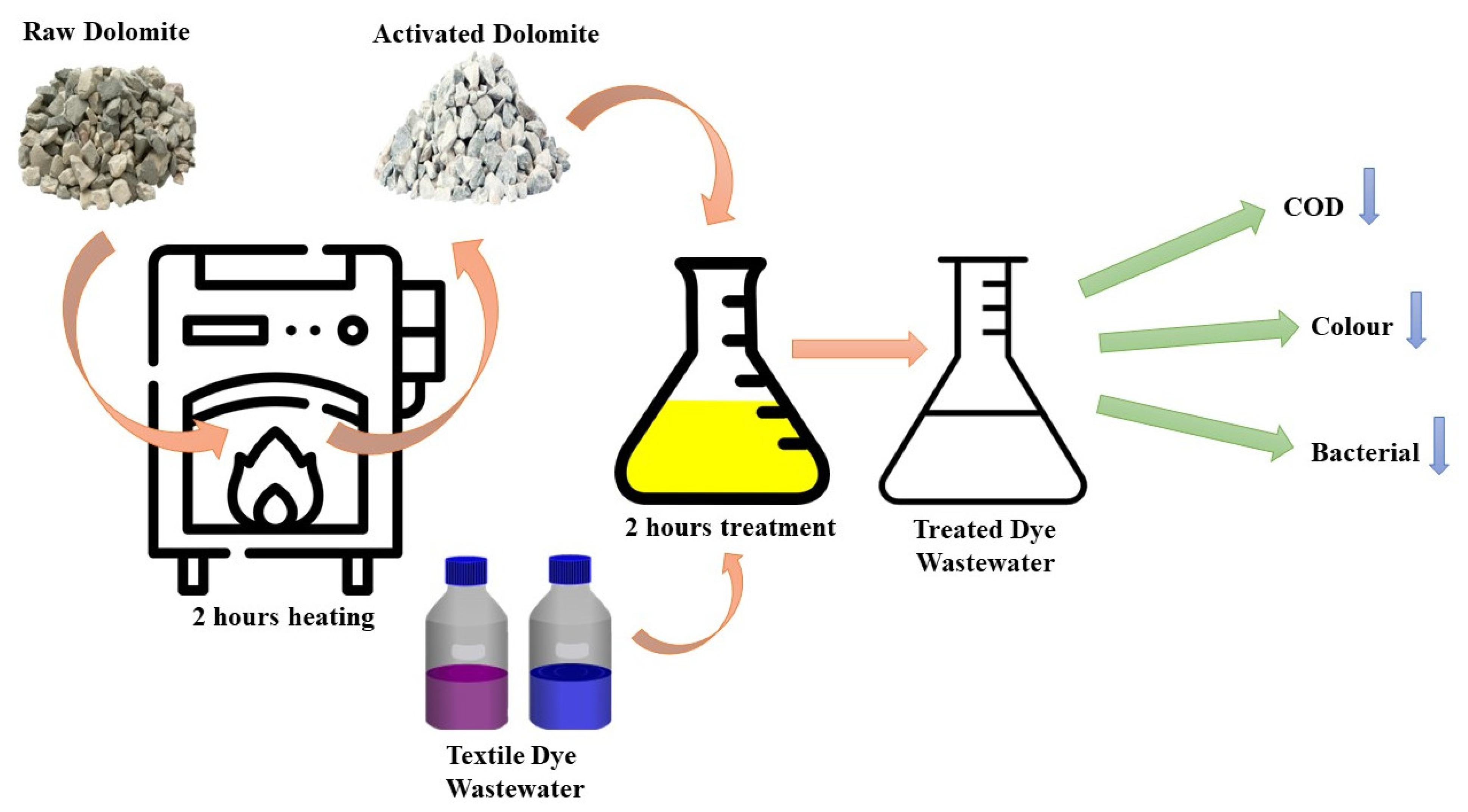 Water 15 01172 g001 Water 15 01172 g001