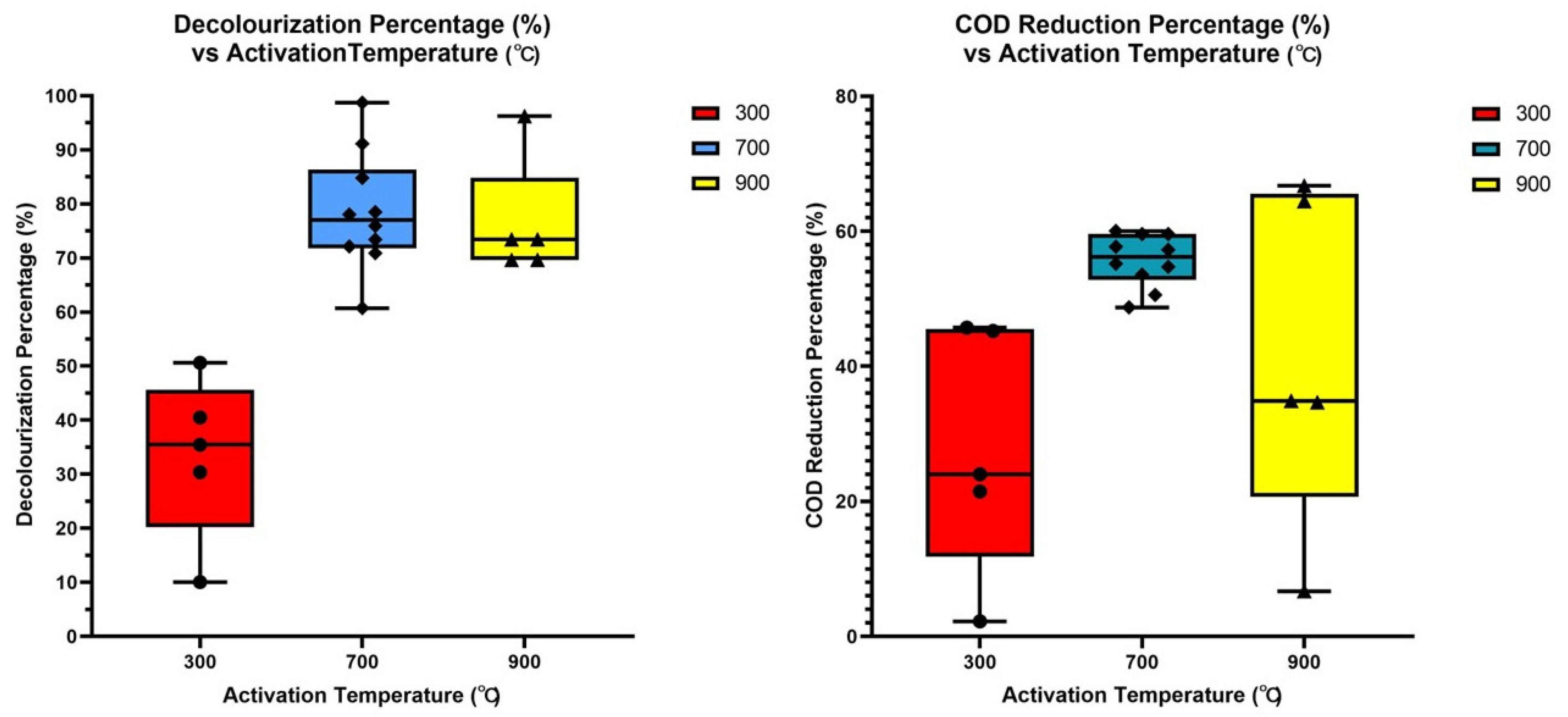Water 15 01172 g006 Water 15 01172 g006
