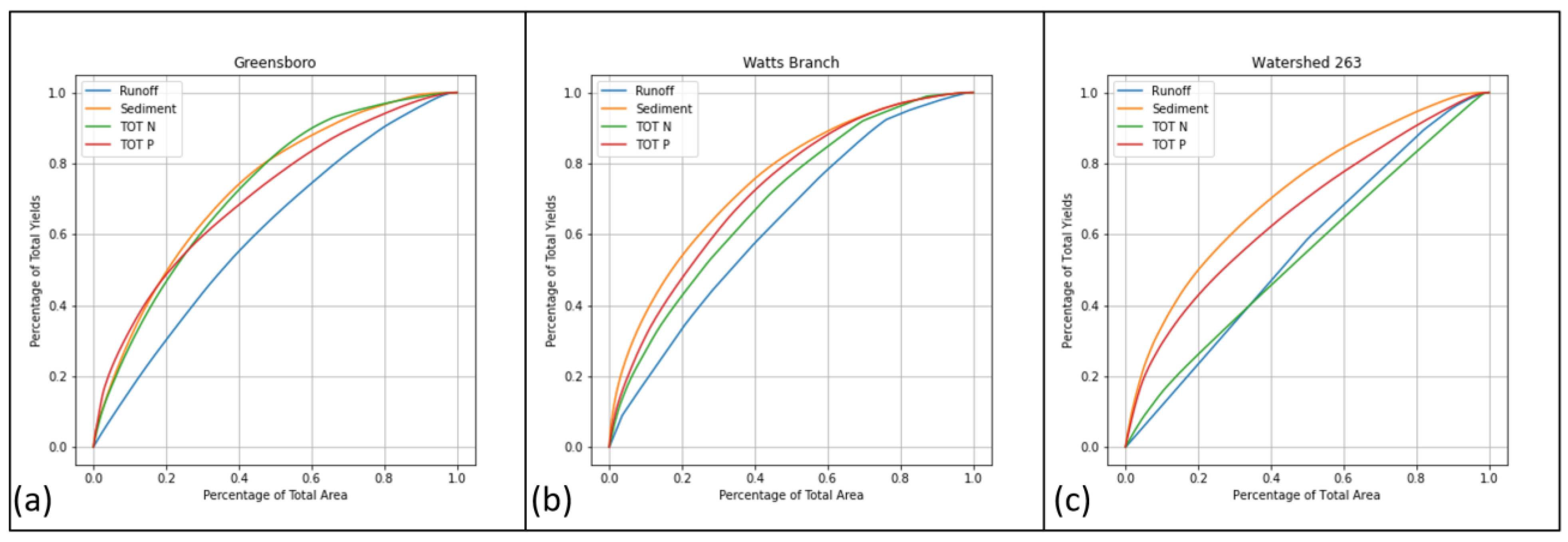 Water 15 01174 g005 Water 15 01174 g005