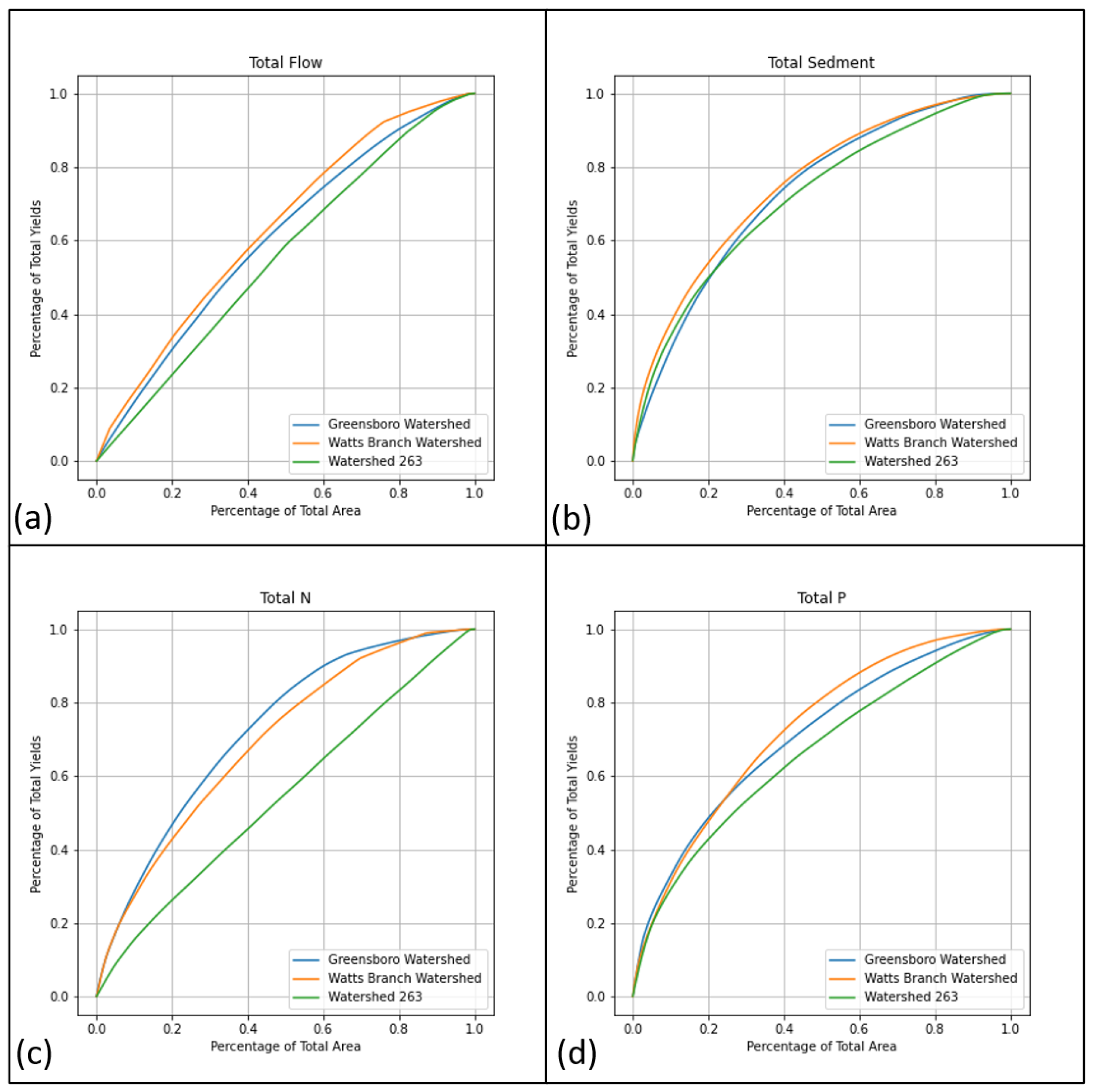 Water 15 01174 g006 Water 15 01174 g006