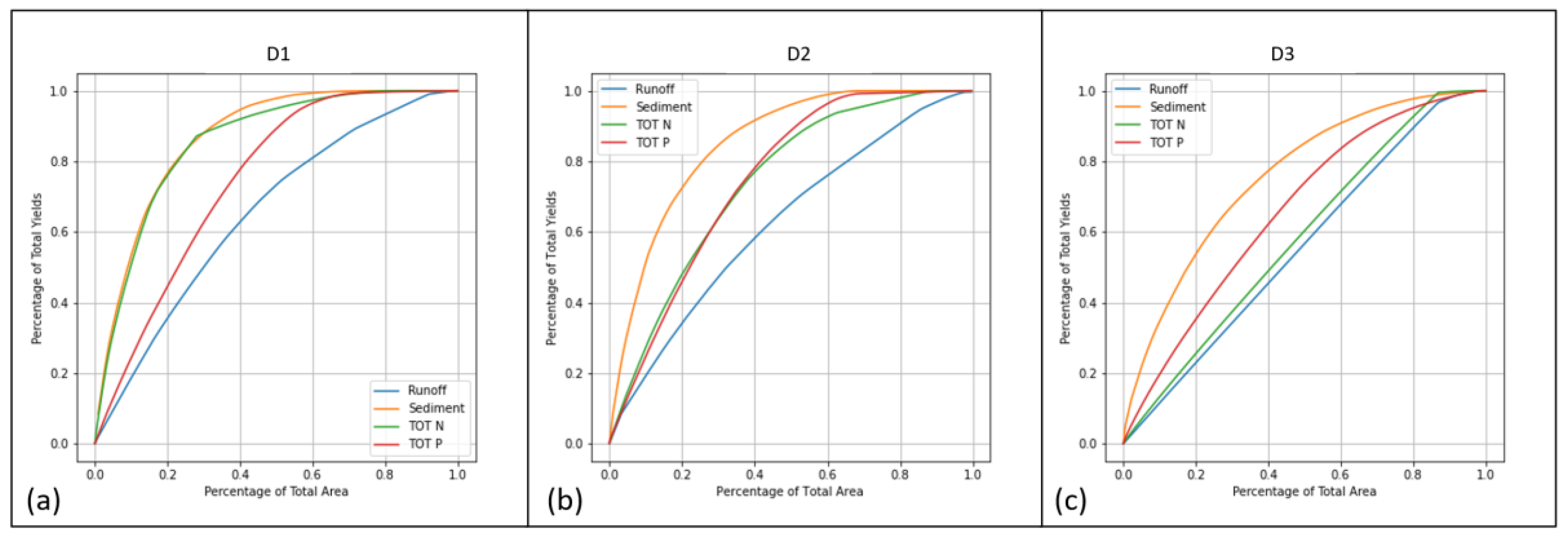 Water 15 01174 g008 Water 15 01174 g008