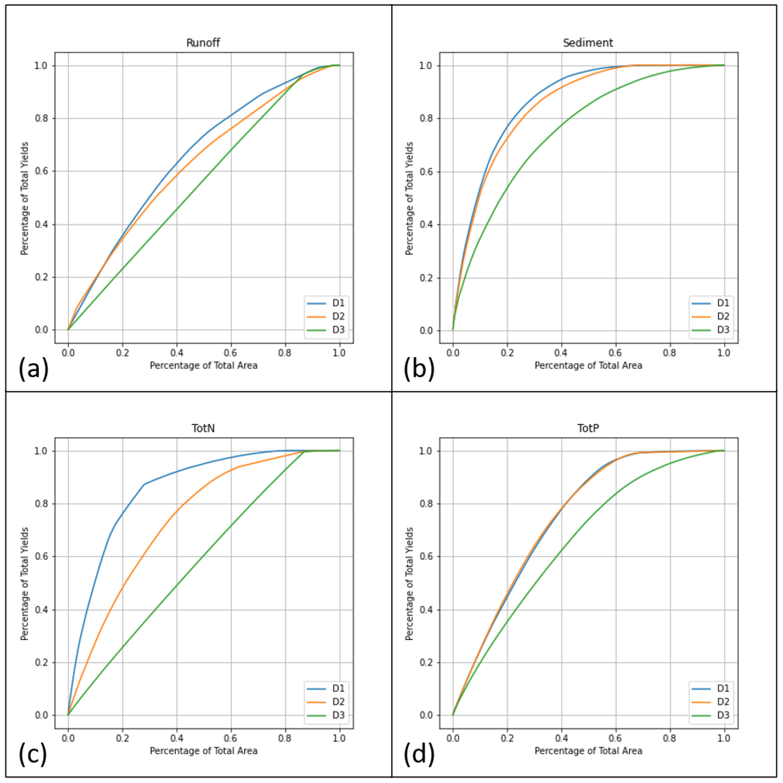 Water 15 01174 g009 Water 15 01174 g009