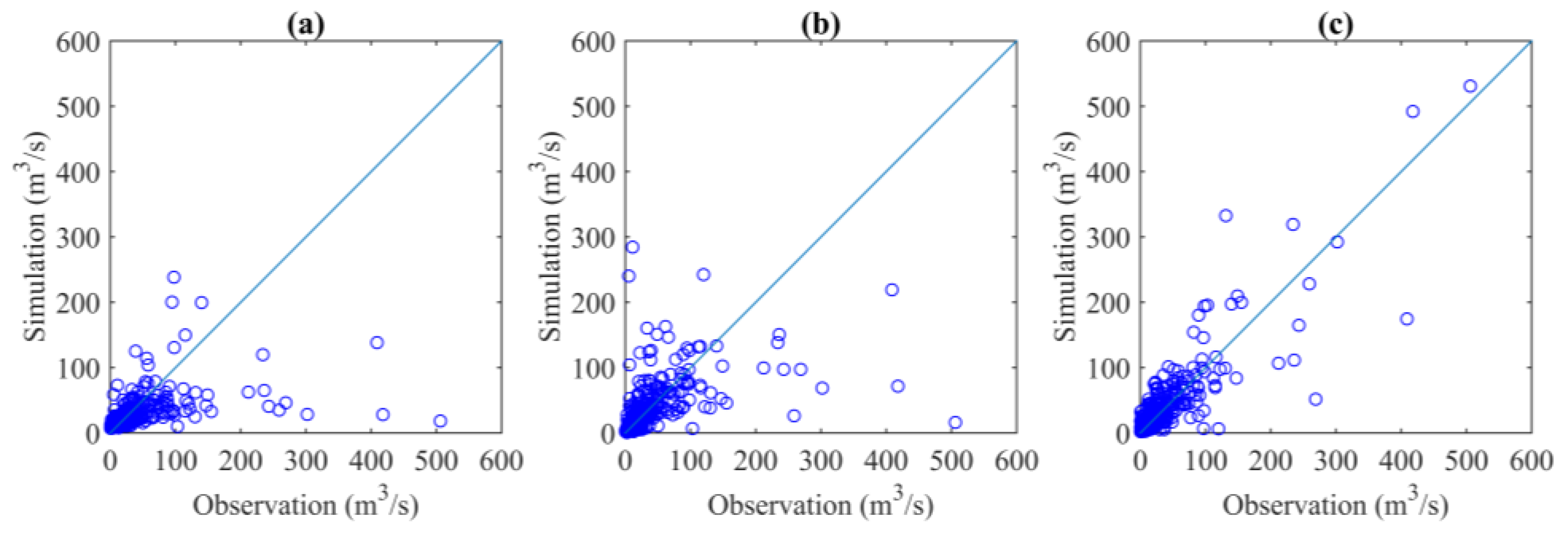 Water 15 01179 g007 Water 15 01179 g007