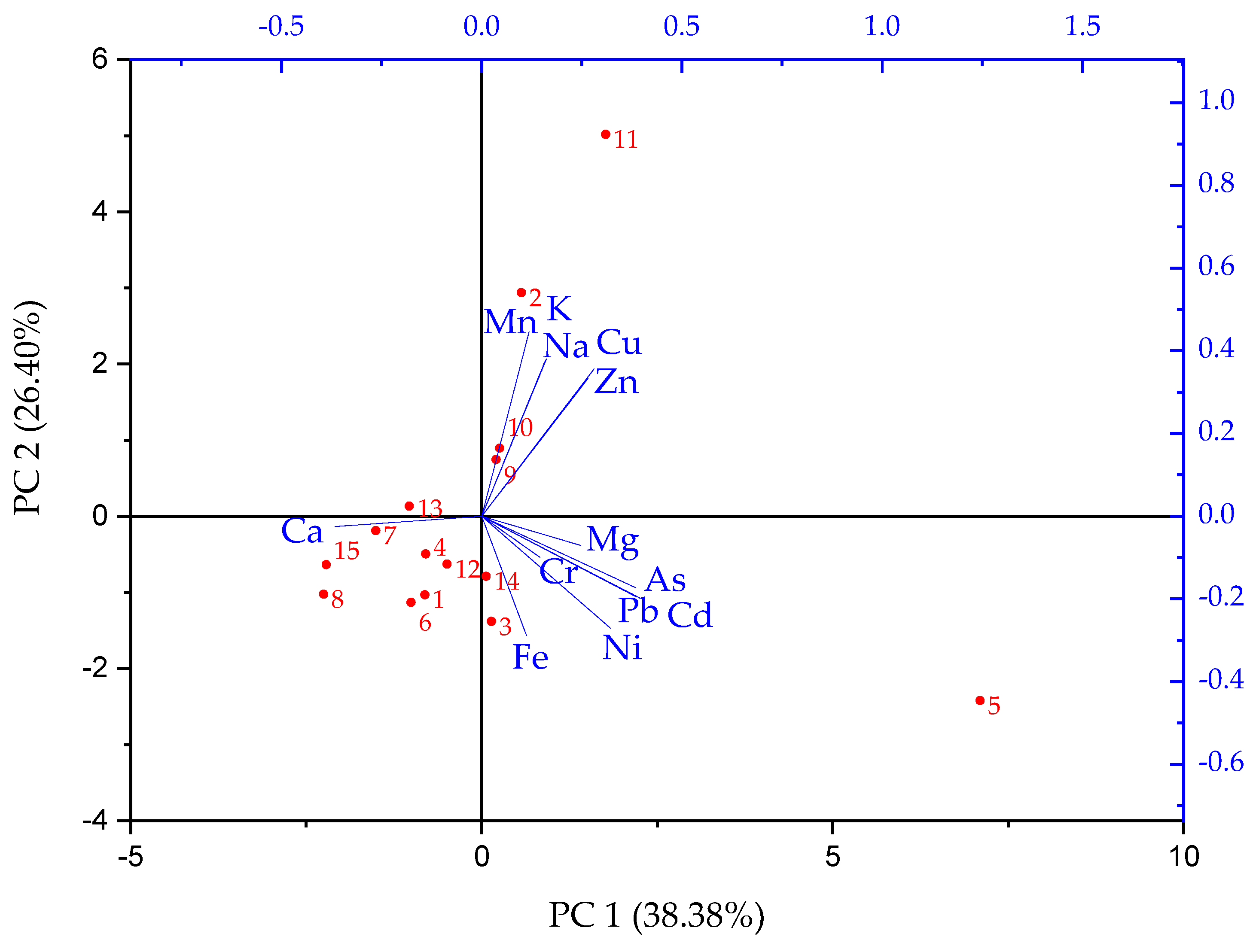 Water 15 01180 g003 Water 15 01180 g003