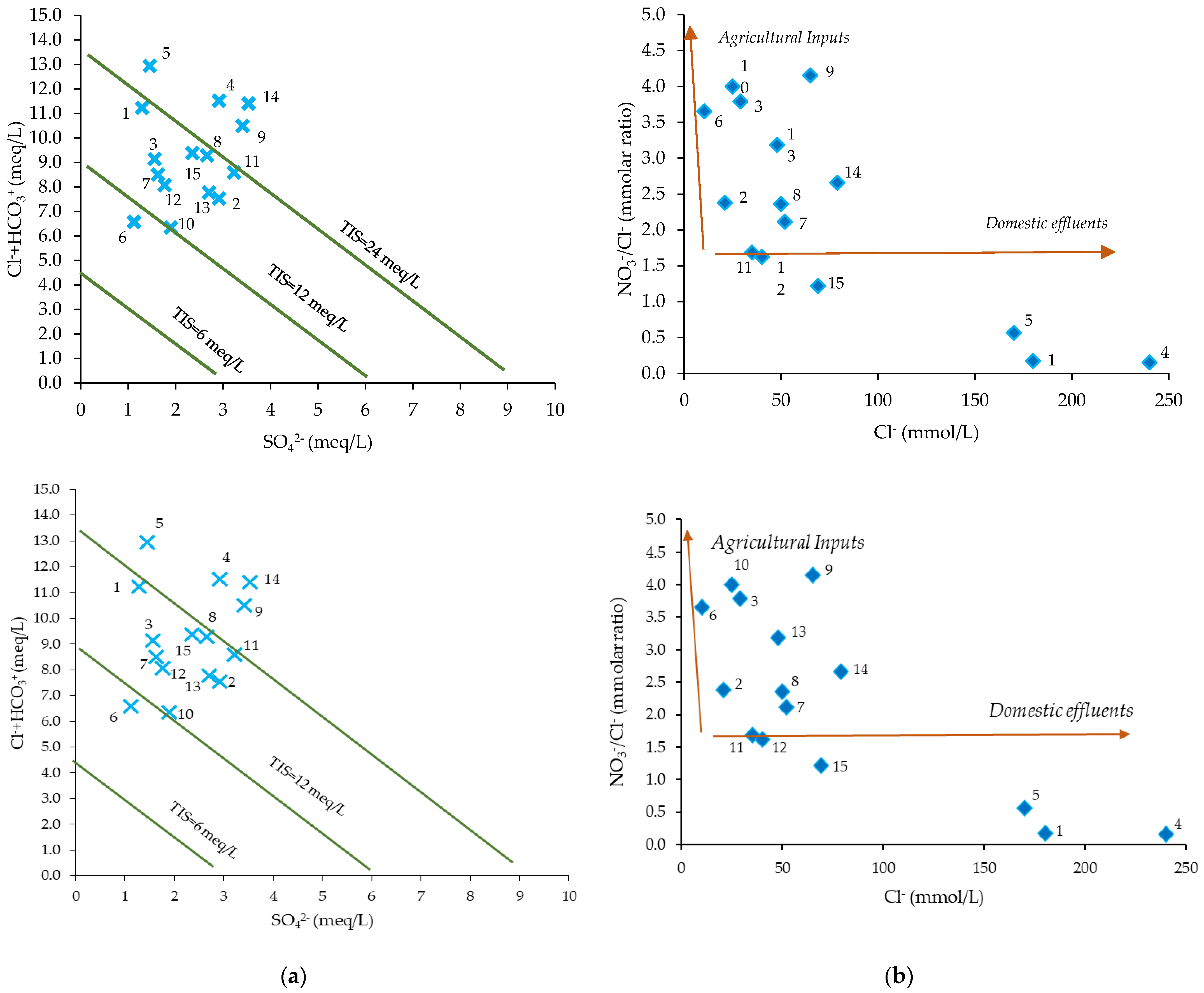 Water 15 01180 g004 Water 15 01180 g004