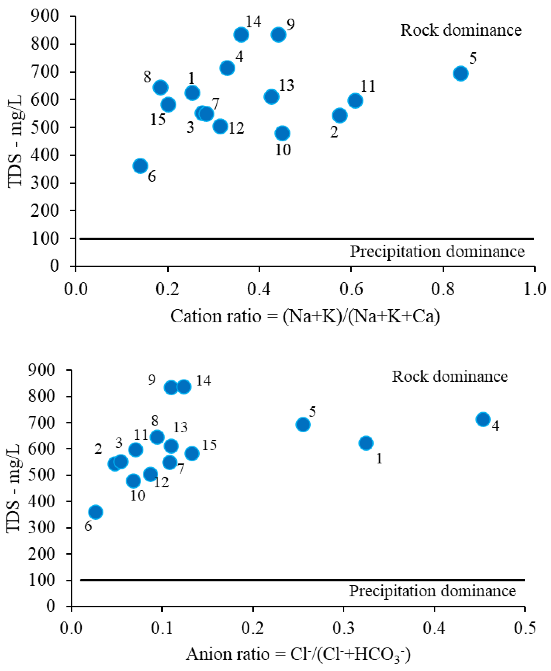 Water 15 01180 g005 Water 15 01180 g005
