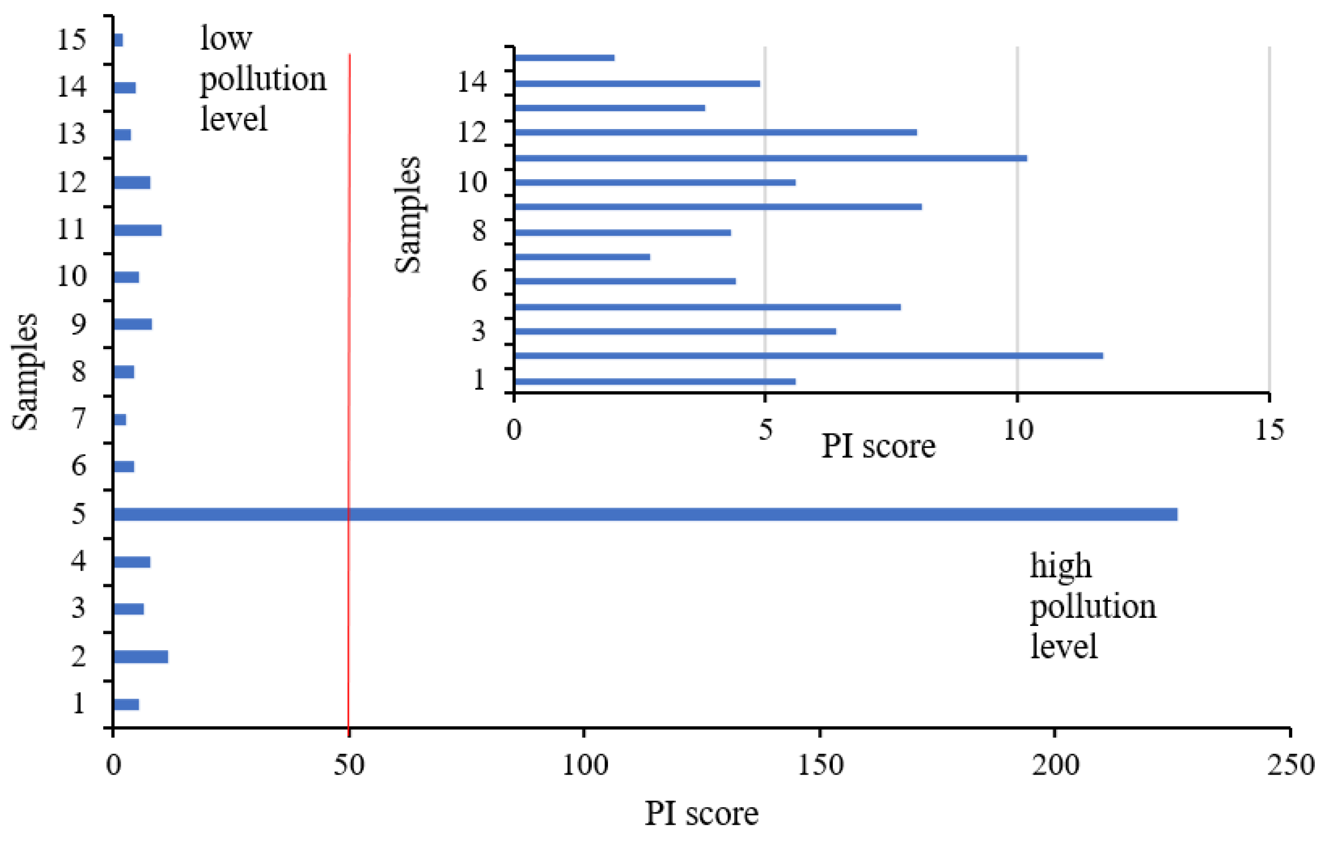 Water 15 01180 g007 Water 15 01180 g007