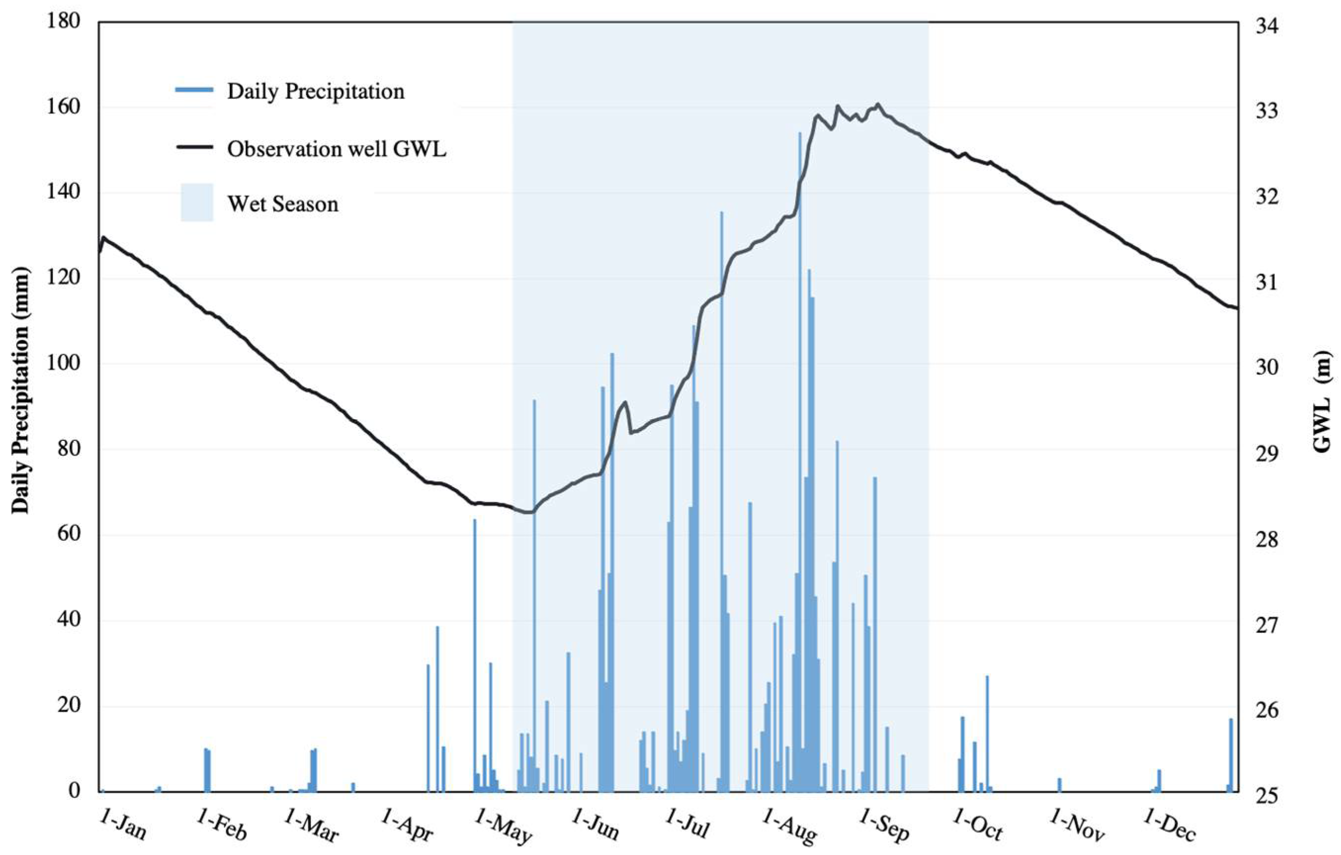 Water 15 01184 g003 Water 15 01184 g003
