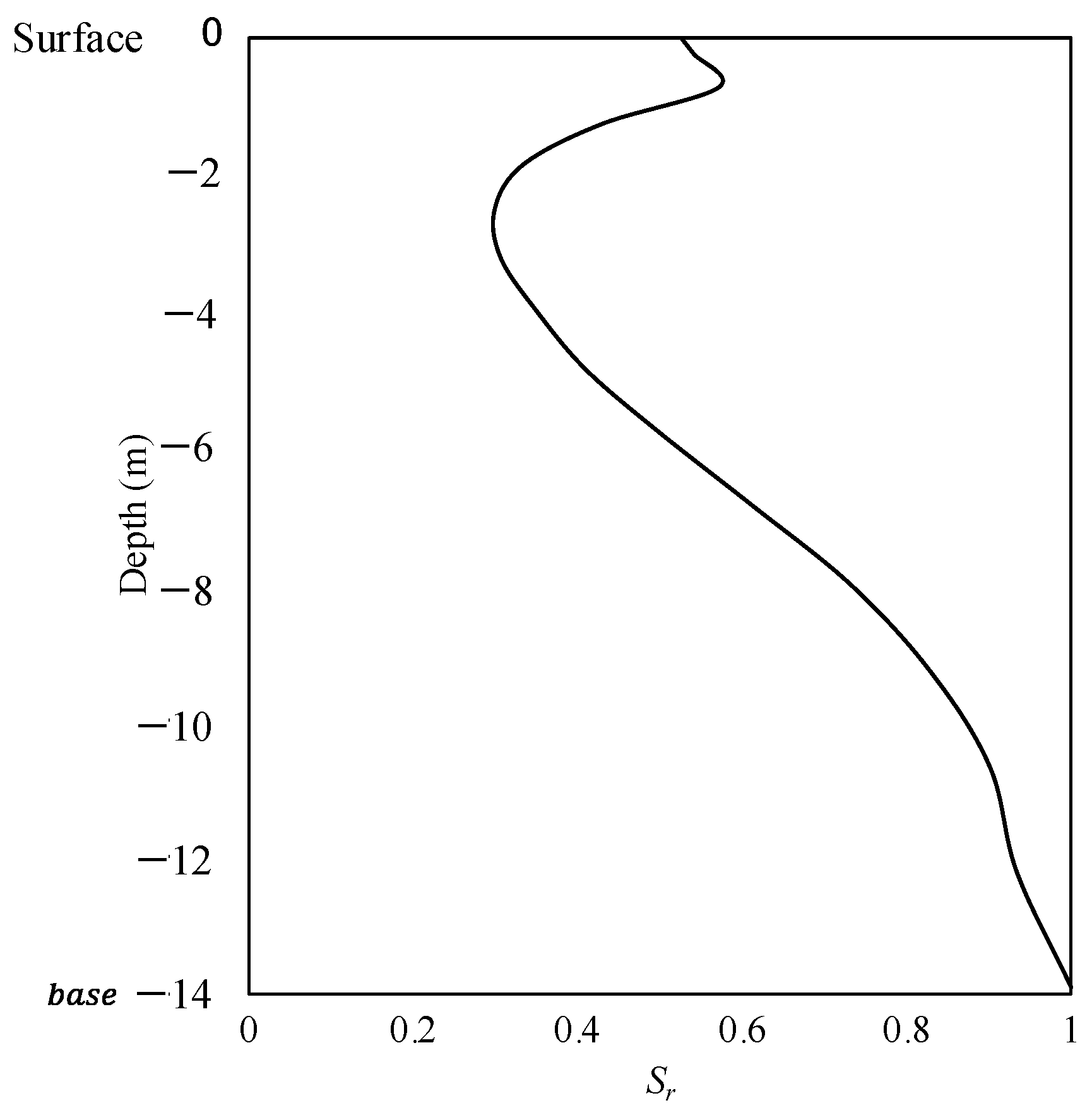 Water 15 01184 g006 Water 15 01184 g006