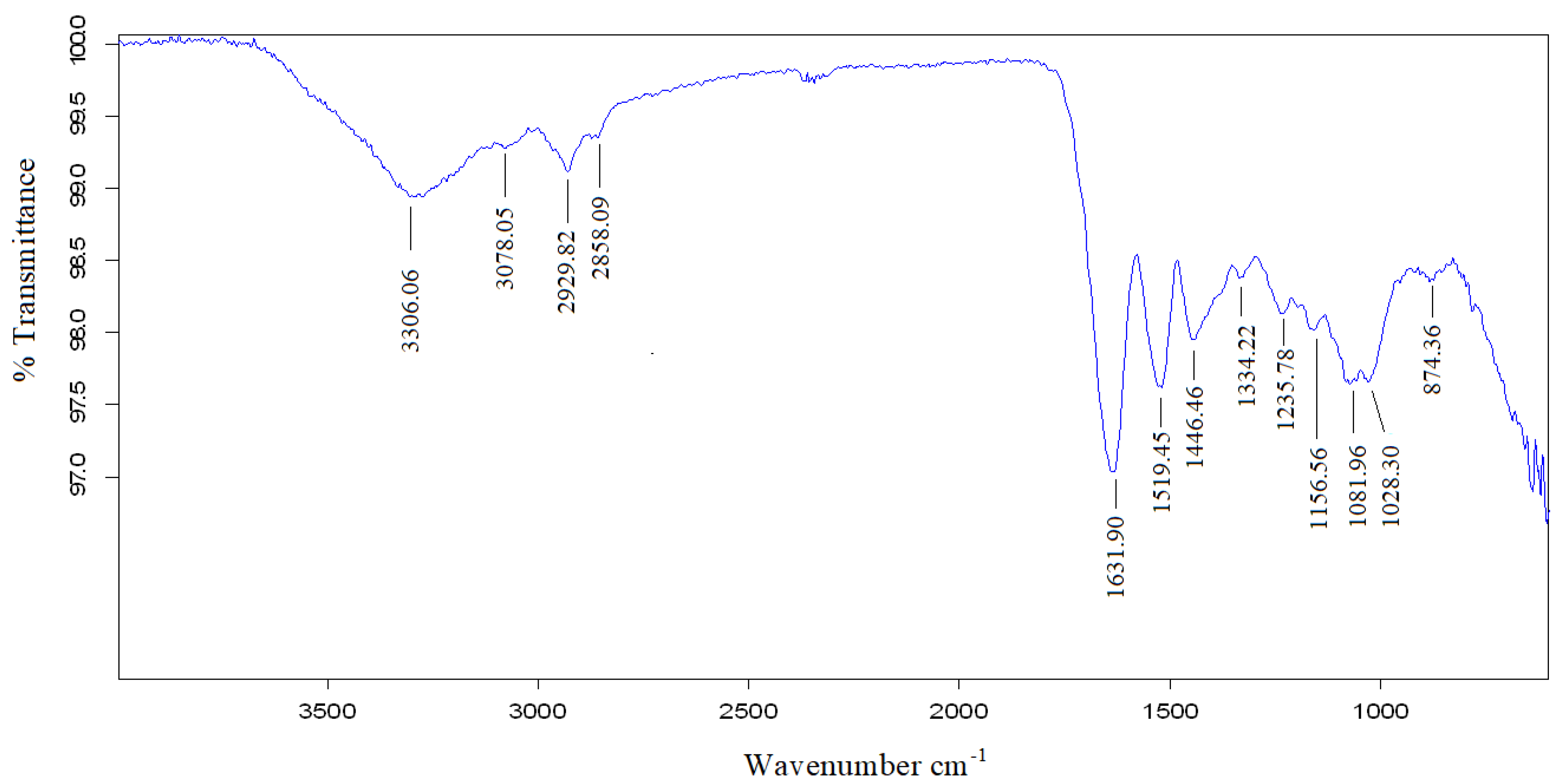 Water 15 01186 g003 Water 15 01186 g003