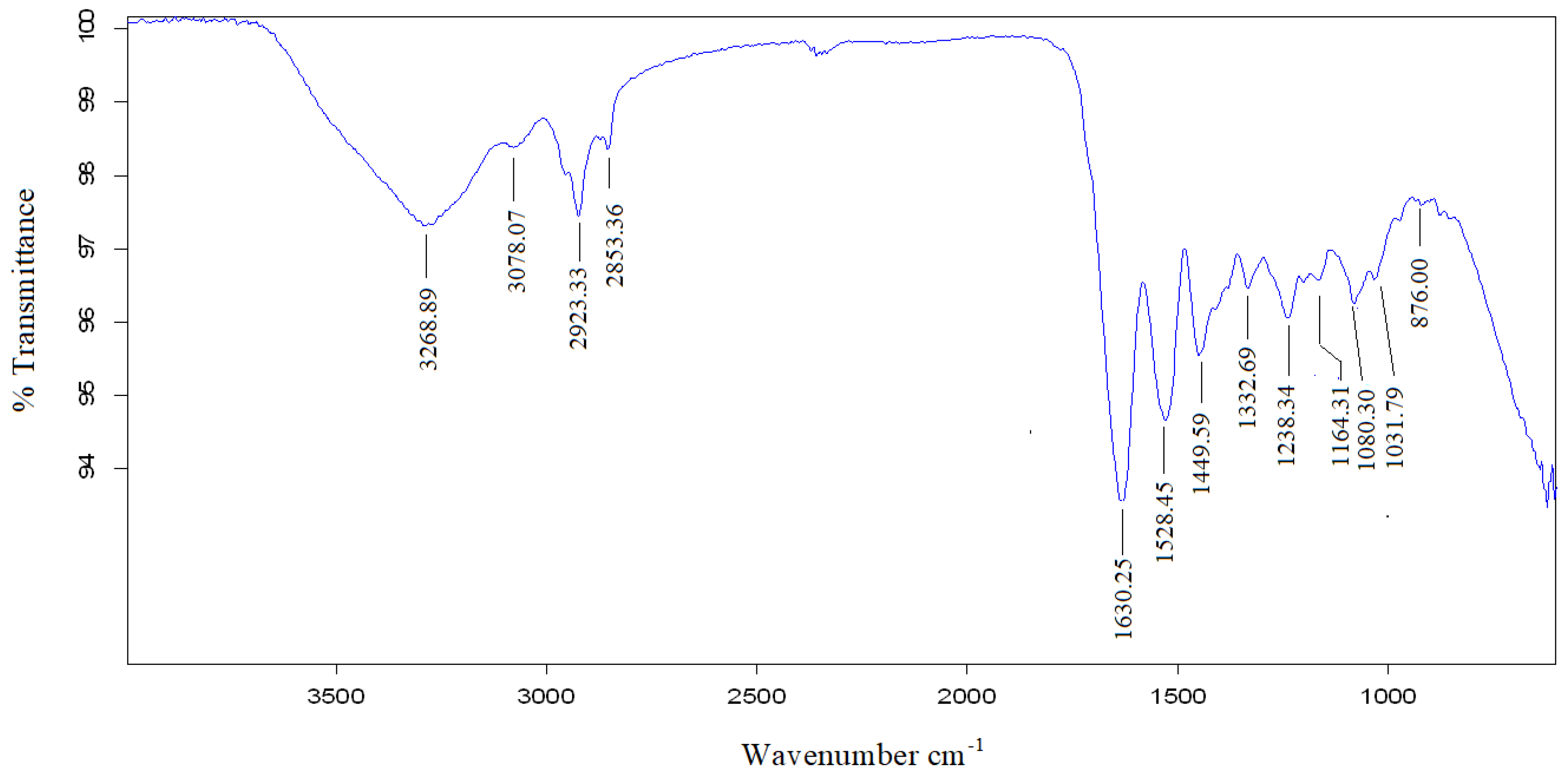 Water 15 01186 g004 Water 15 01186 g004