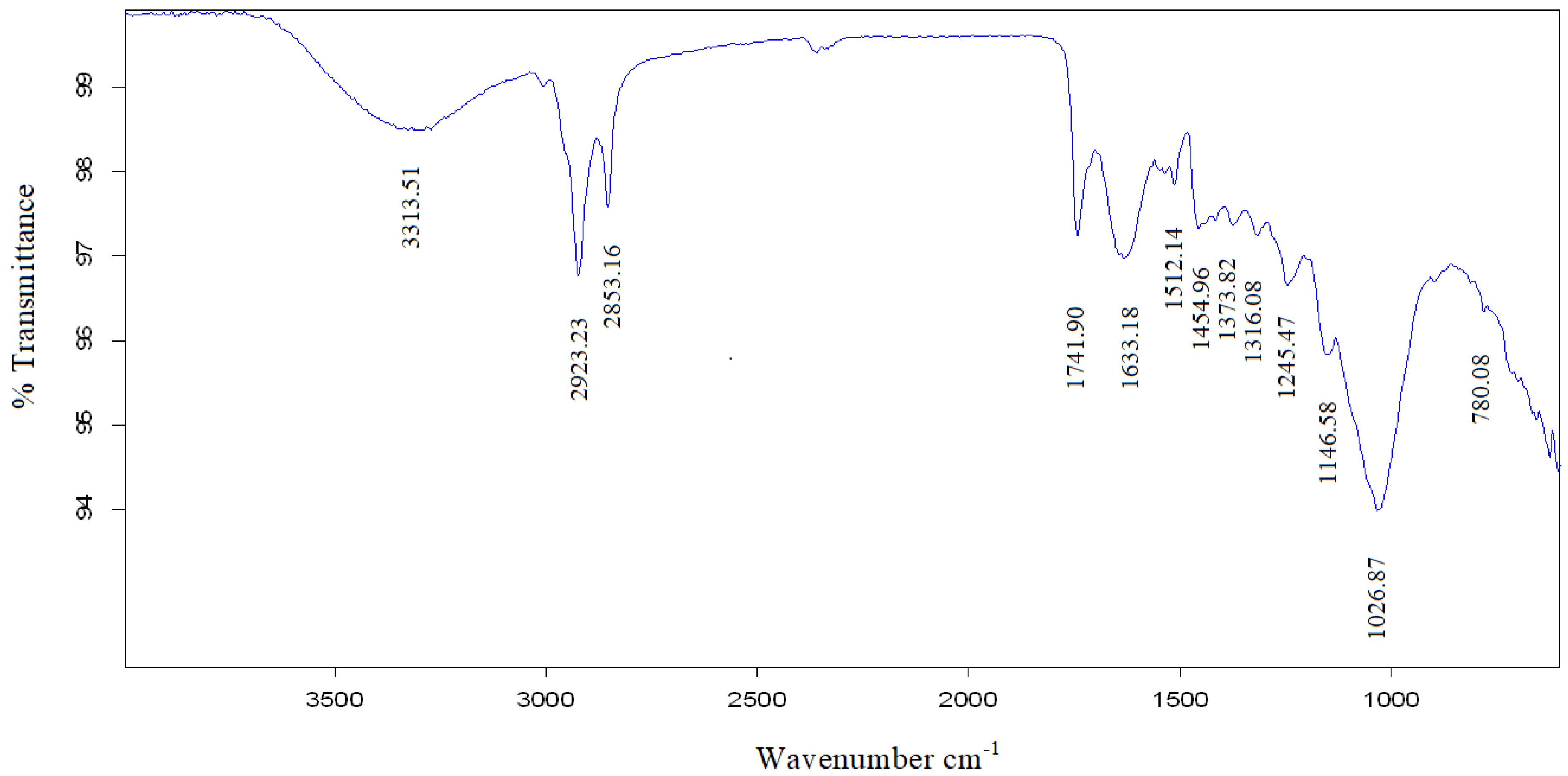 Water 15 01186 g006 Water 15 01186 g006