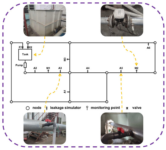 Leakage Detection in Water Distribution Networks Based on Multi-Feature ...