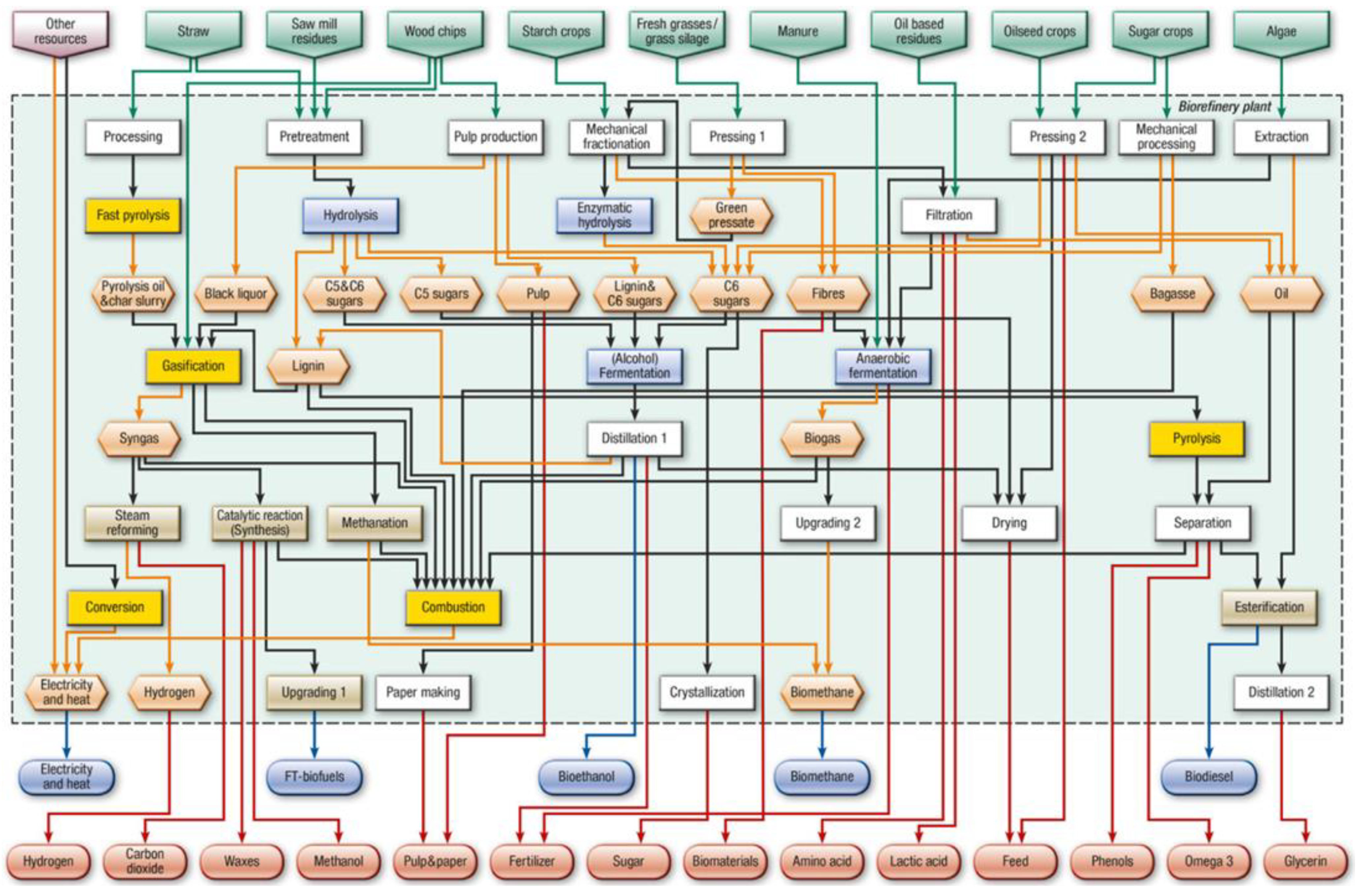 Water 15 01195 g001 Water 15 01195 g001