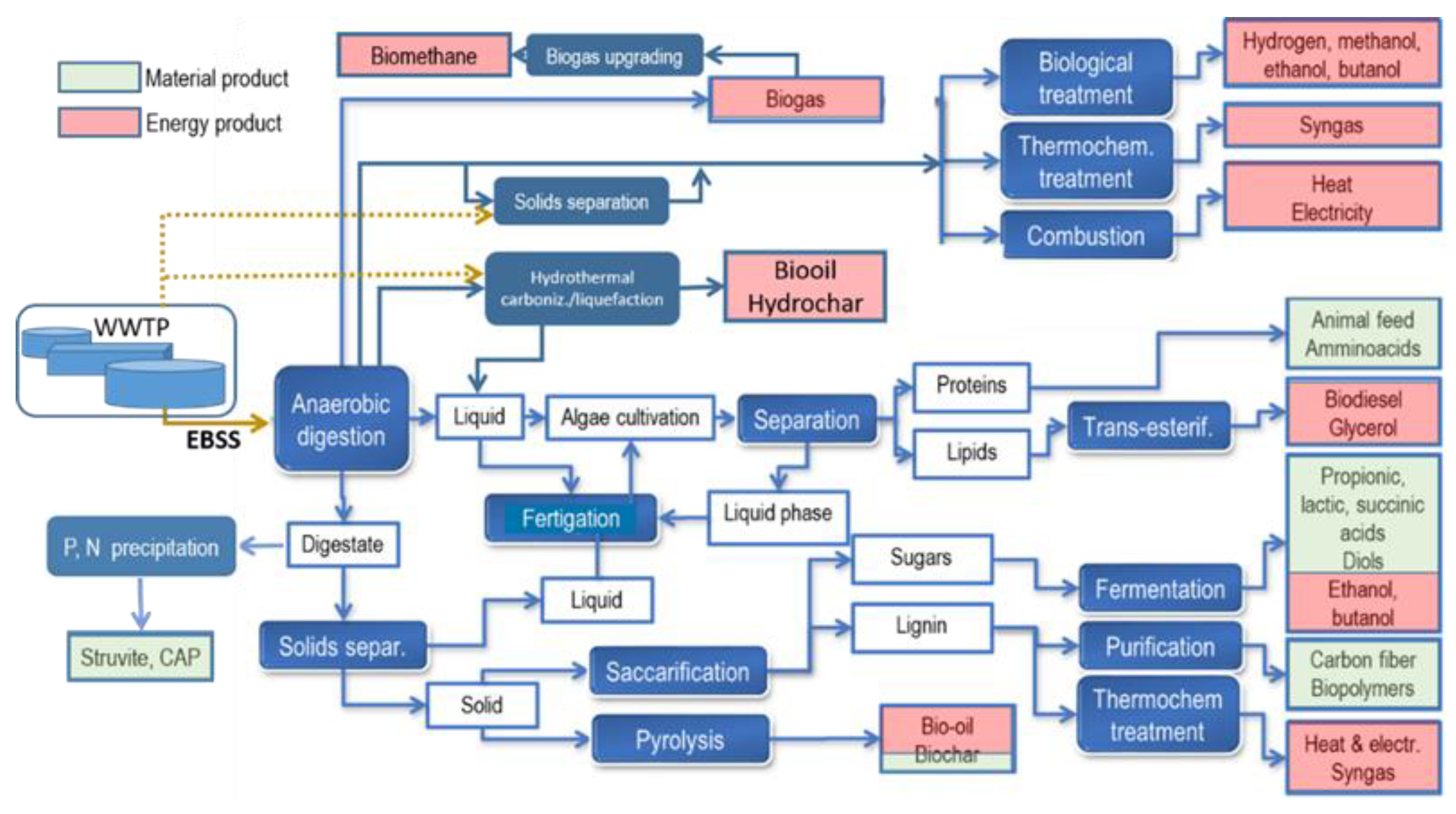 Water 15 01195 g002 Water 15 01195 g002