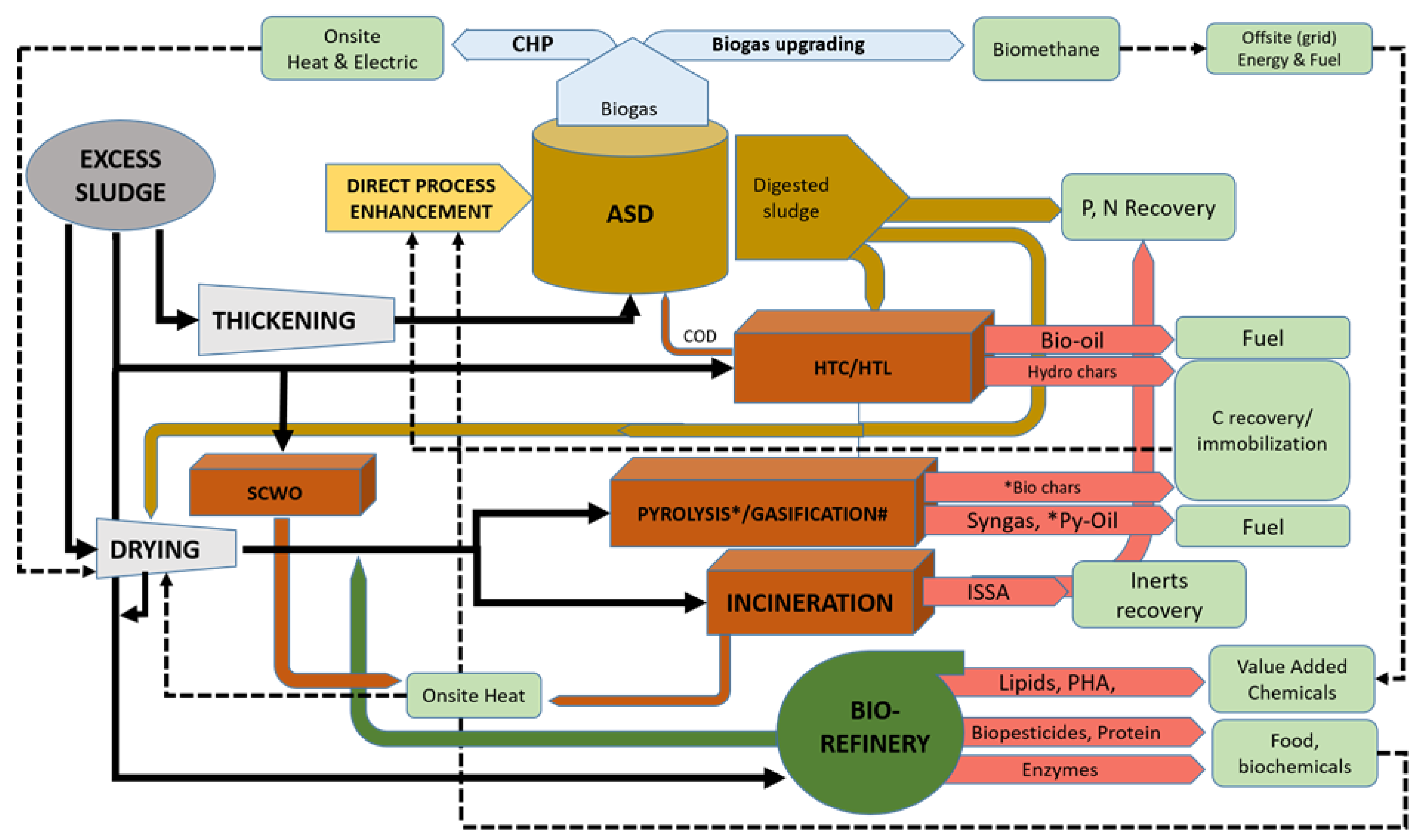 Water 15 01195 g004 Water 15 01195 g004