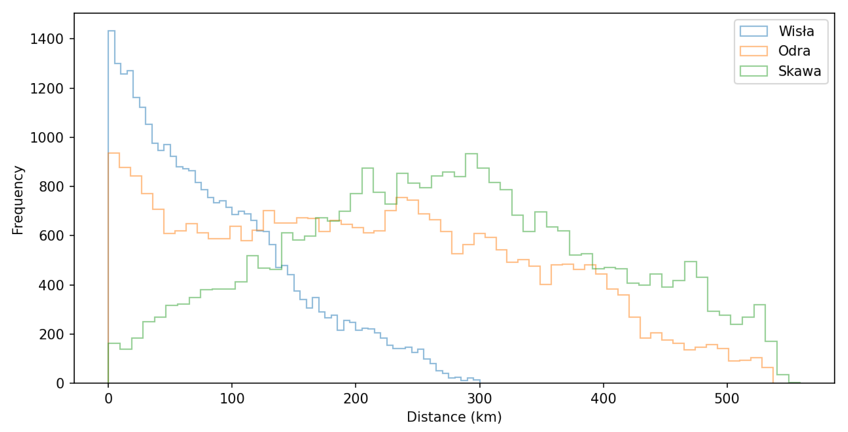 Water 15 01197 g010 Water 15 01197 g010