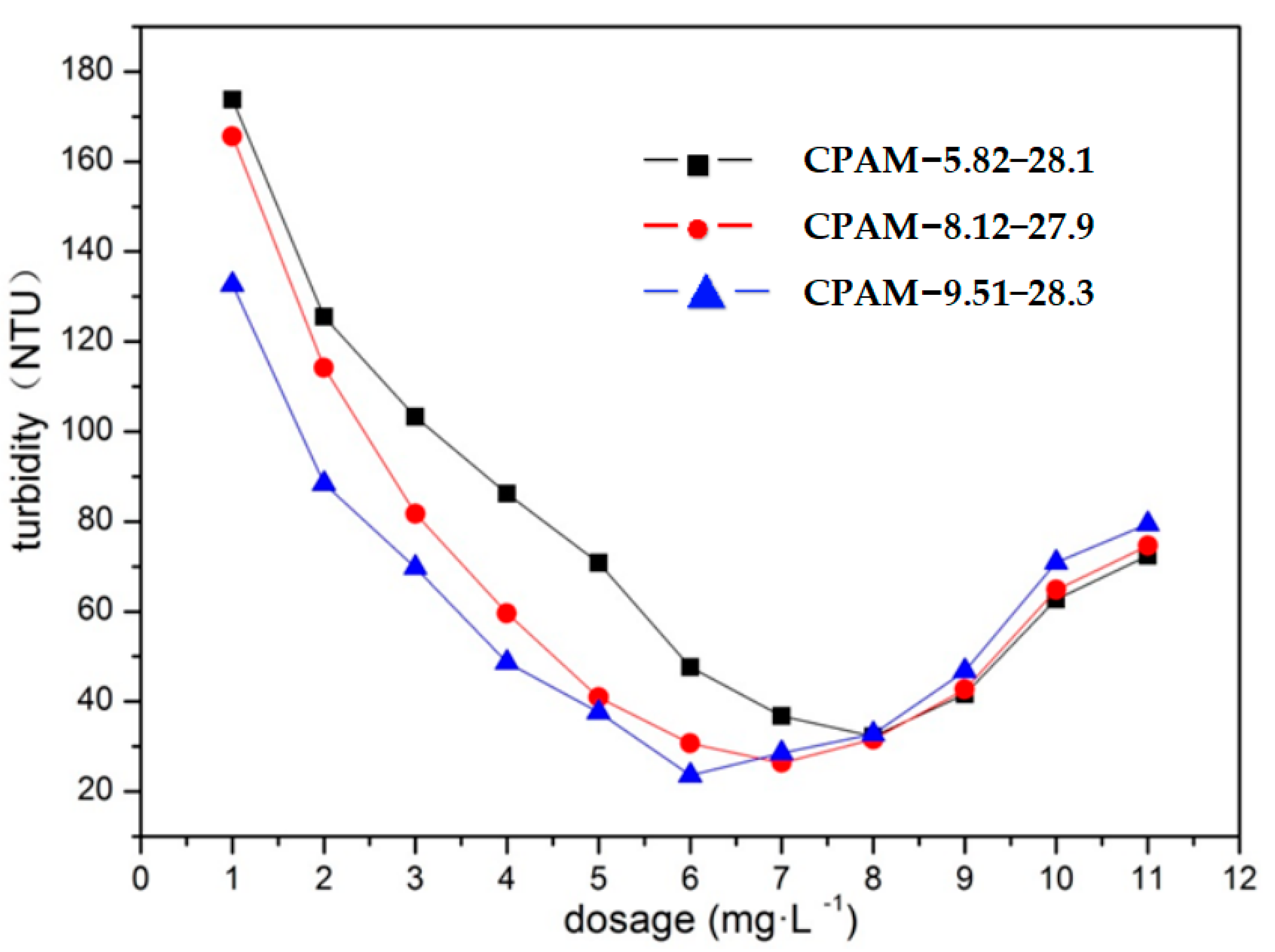 Water 15 01200 g003 Water 15 01200 g003