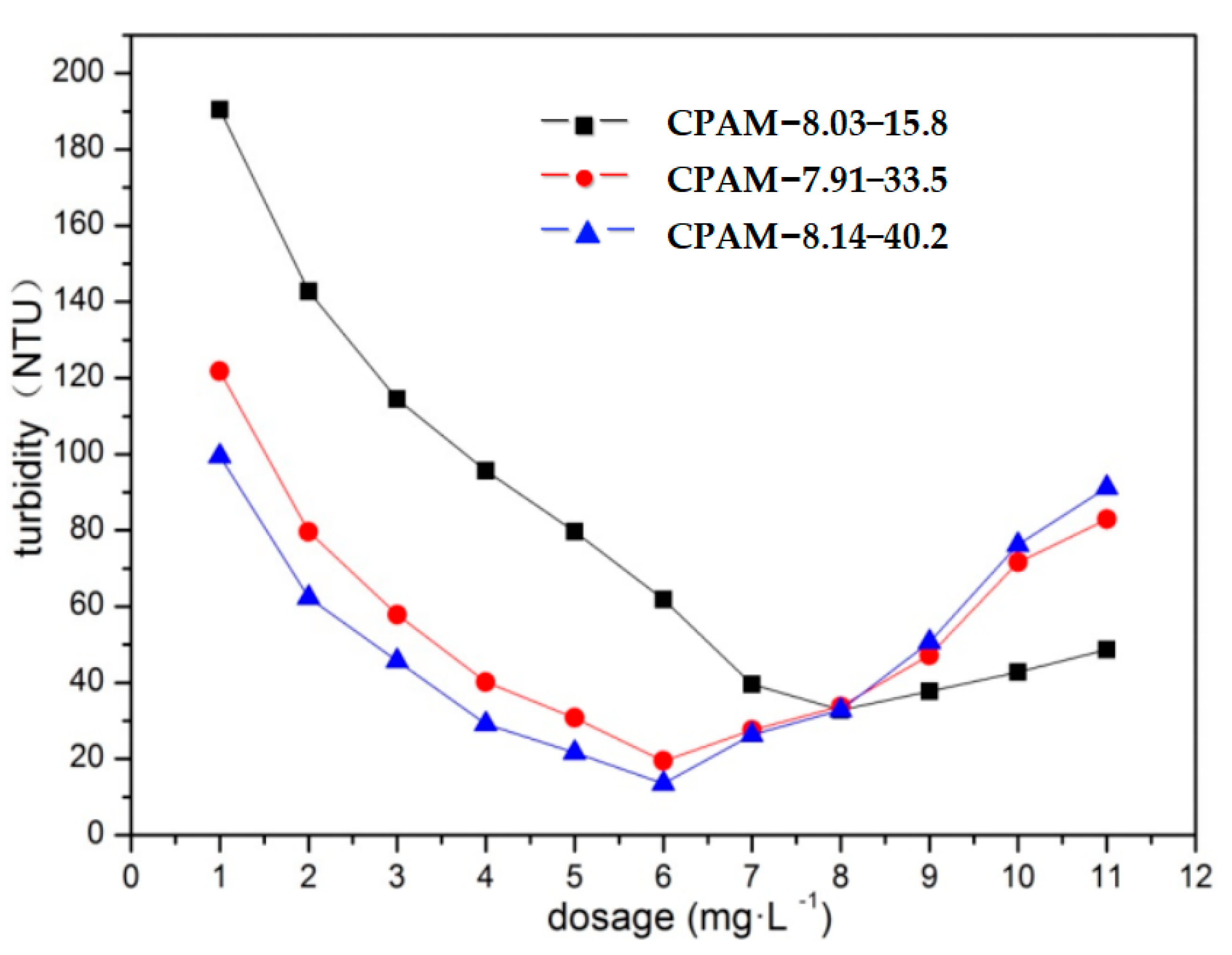 Water 15 01200 g004 Water 15 01200 g004