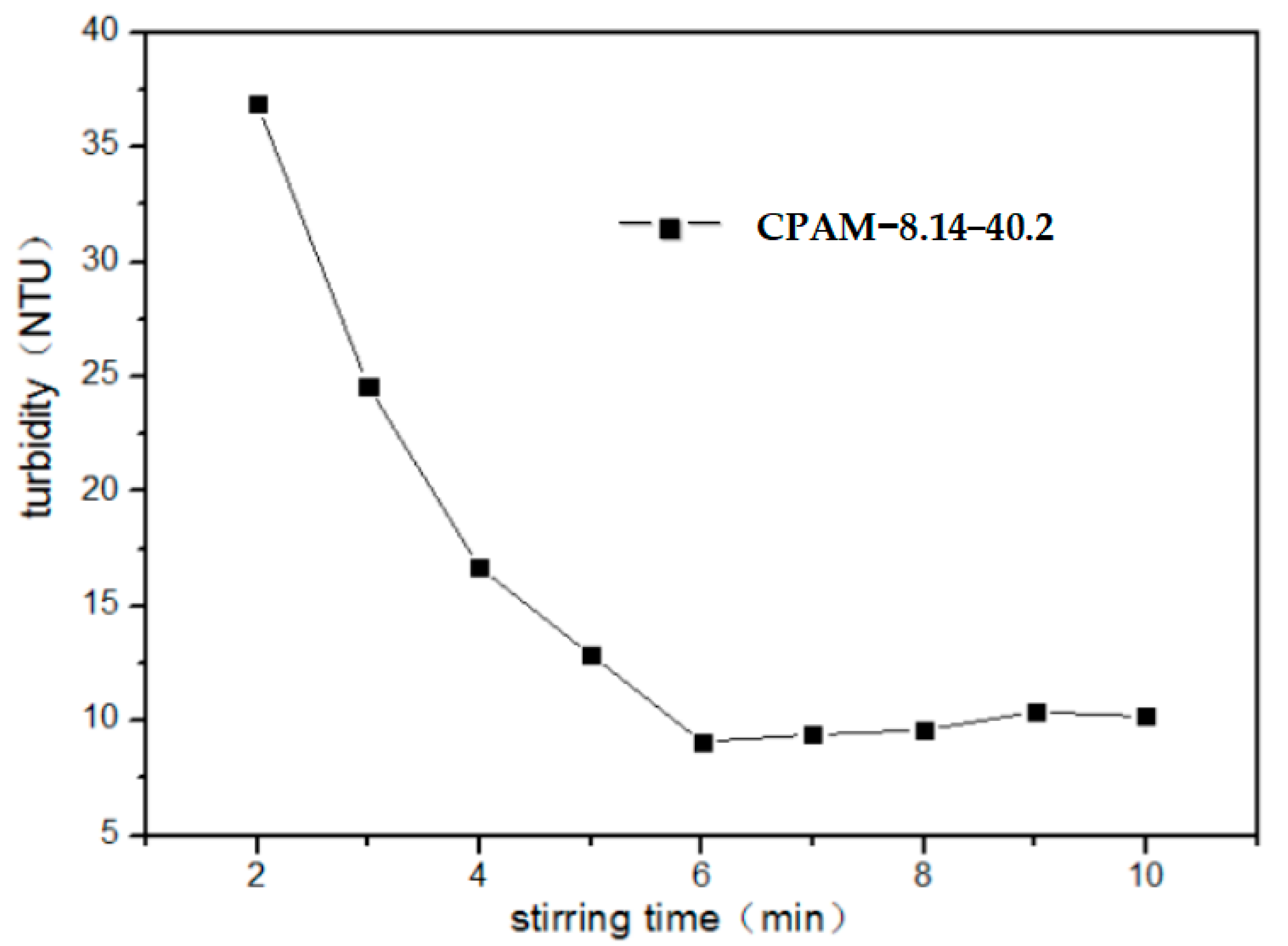 Water 15 01200 g005 Water 15 01200 g005