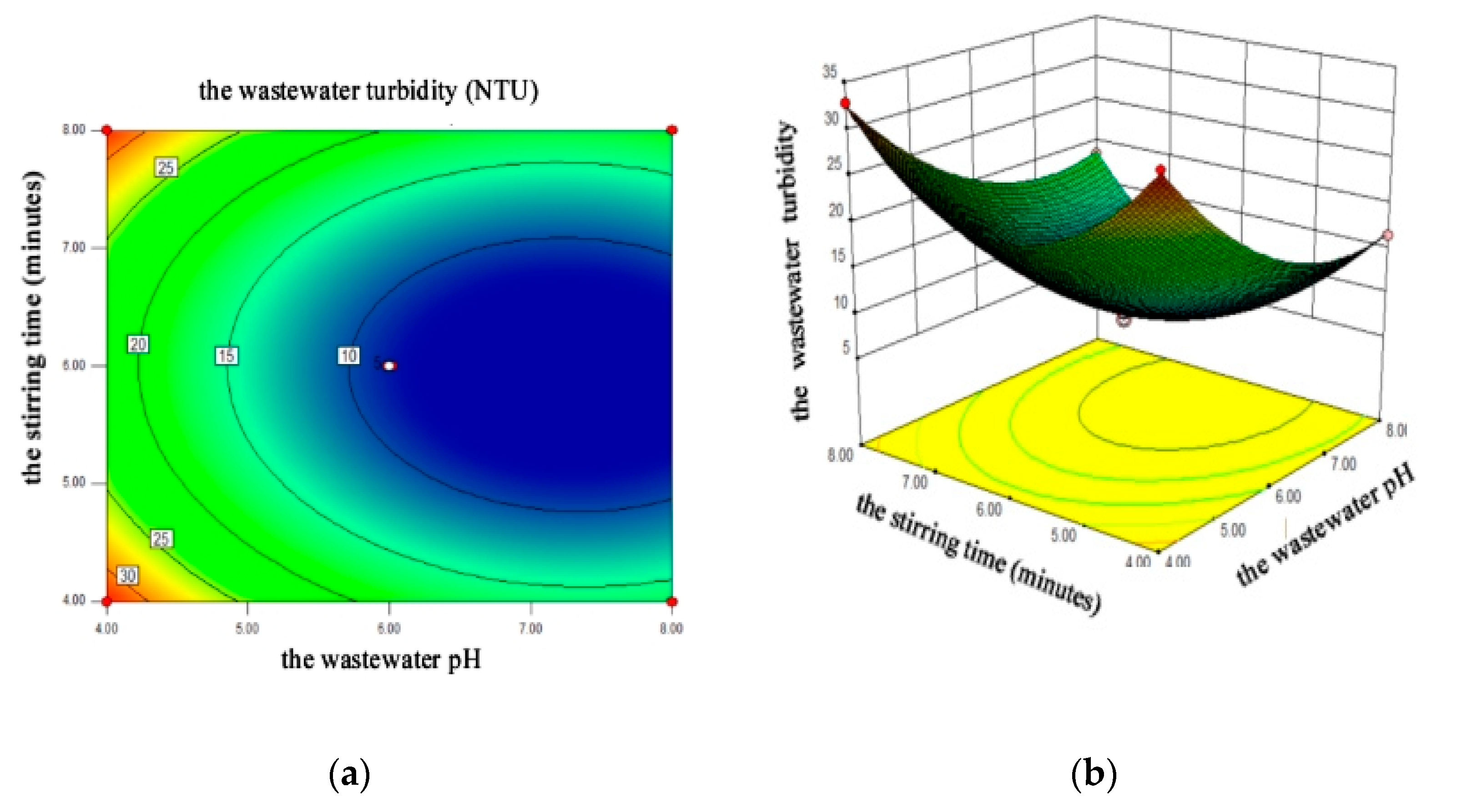 Water 15 01200 g008 Water 15 01200 g008