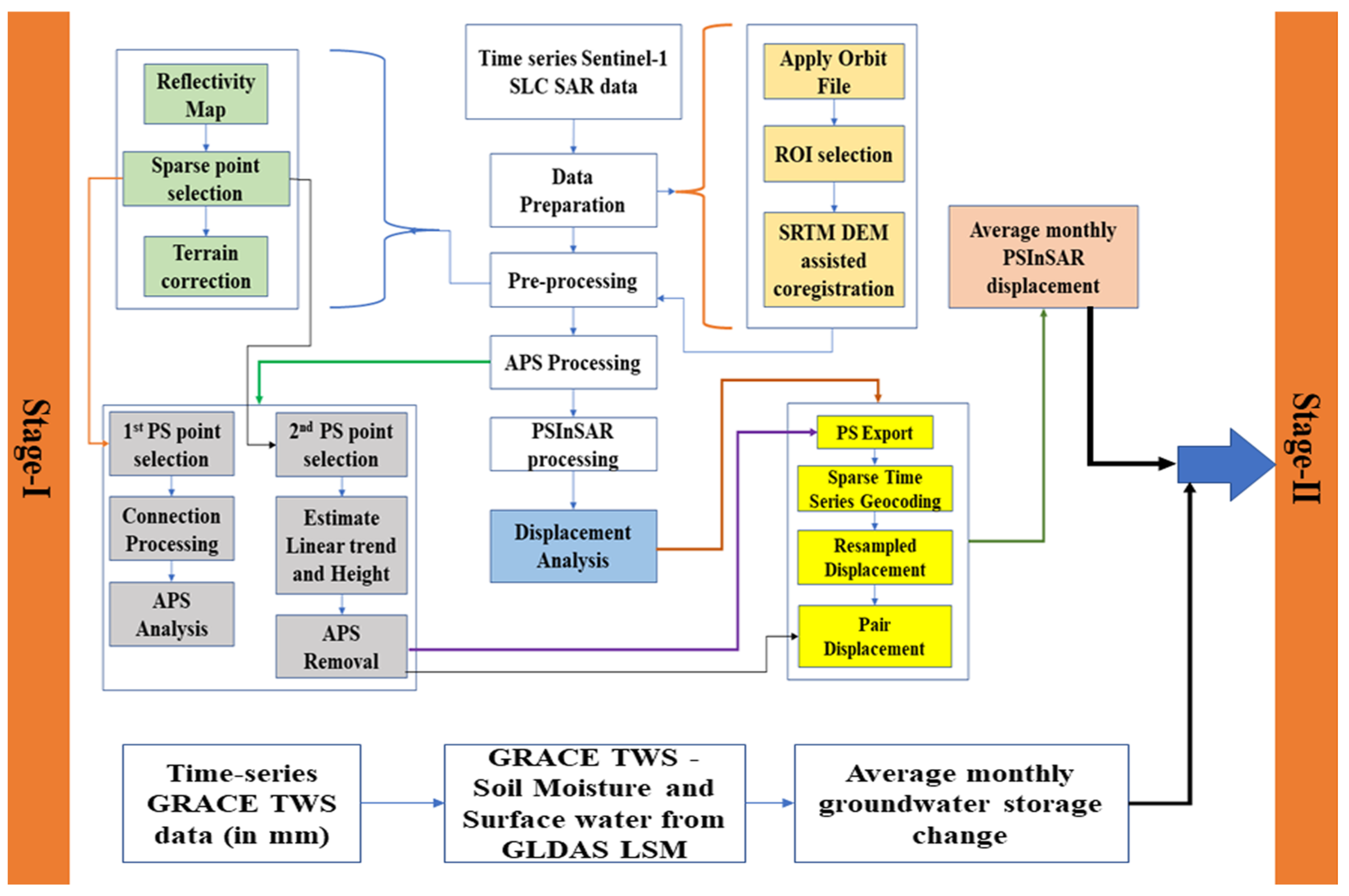 Water 15 01206 g002 Water 15 01206 g002