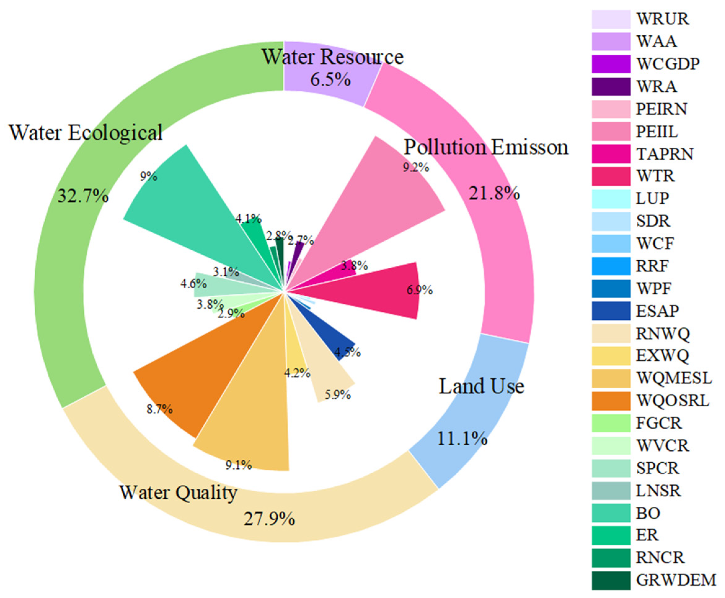Water 15 01213 g003 Water 15 01213 g003