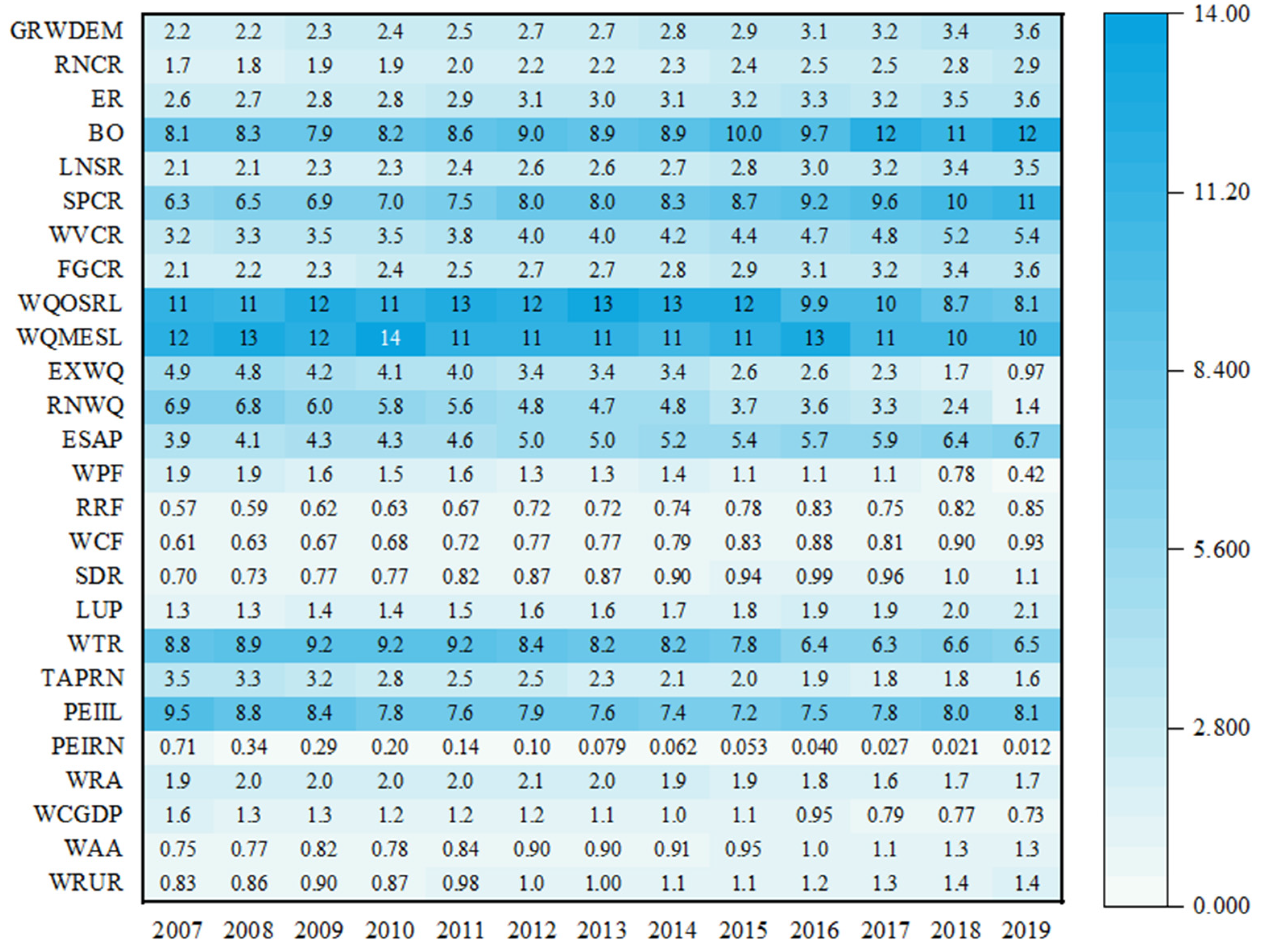 Water 15 01213 g006 Water 15 01213 g006