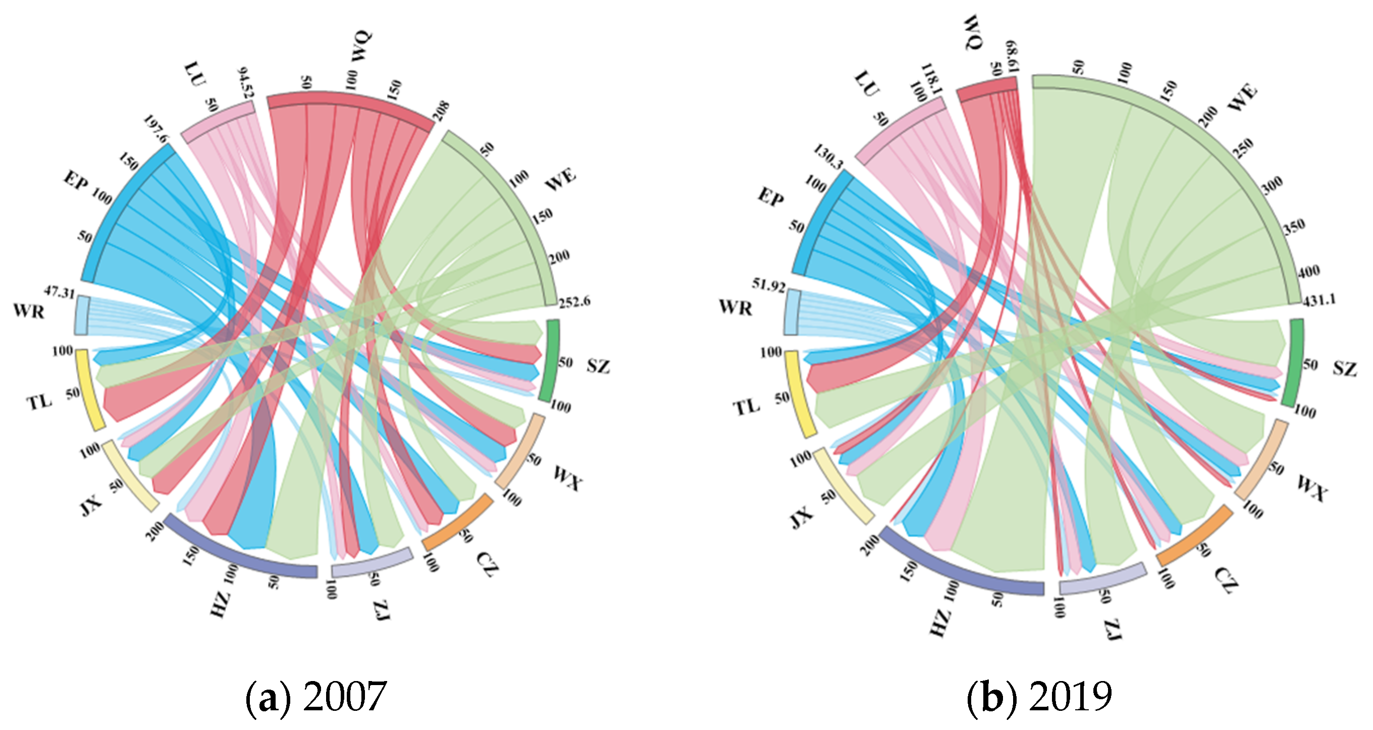 Water 15 01213 g007 Water 15 01213 g007