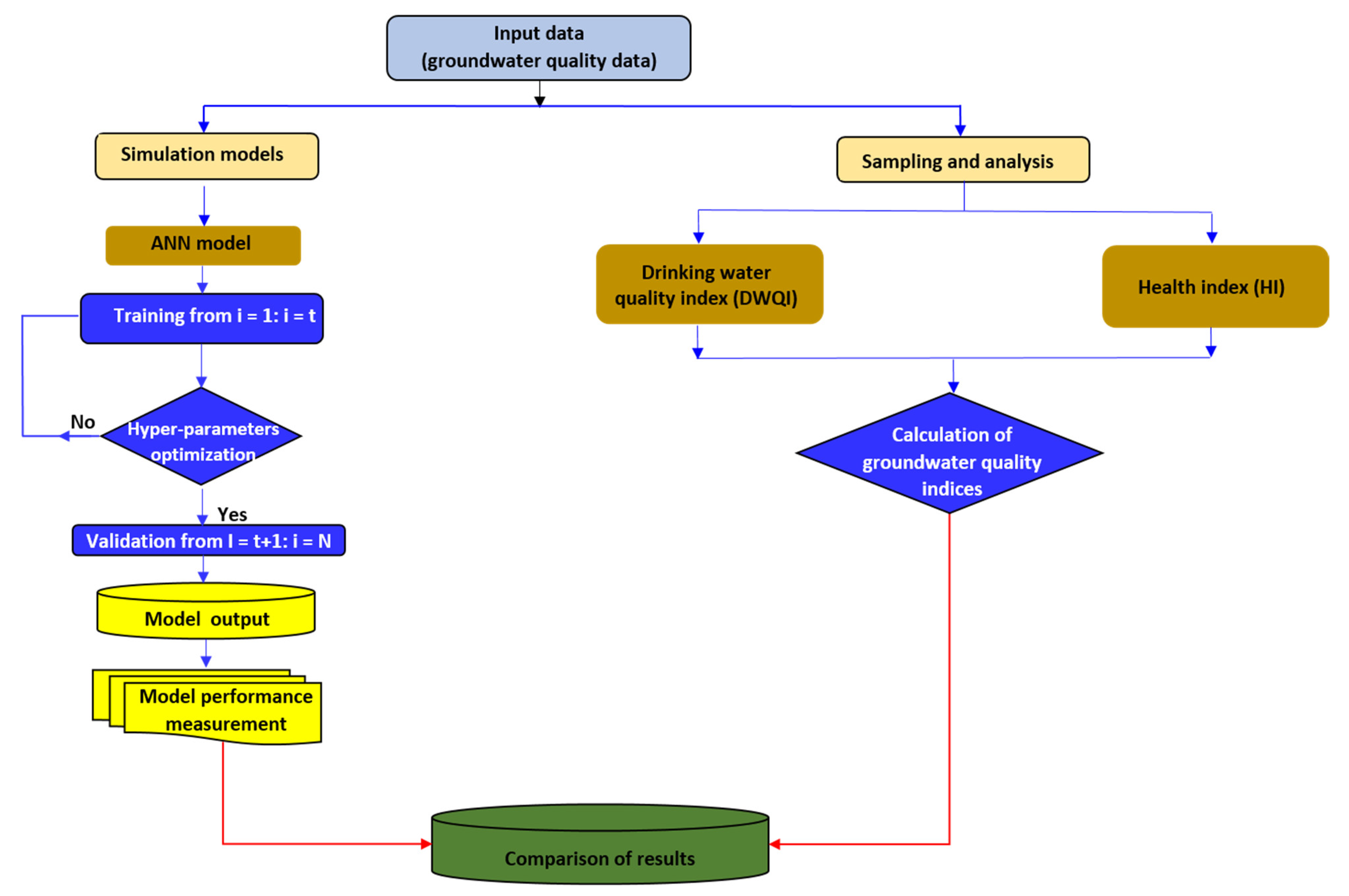 Water 15 01216 g003 Water 15 01216 g003