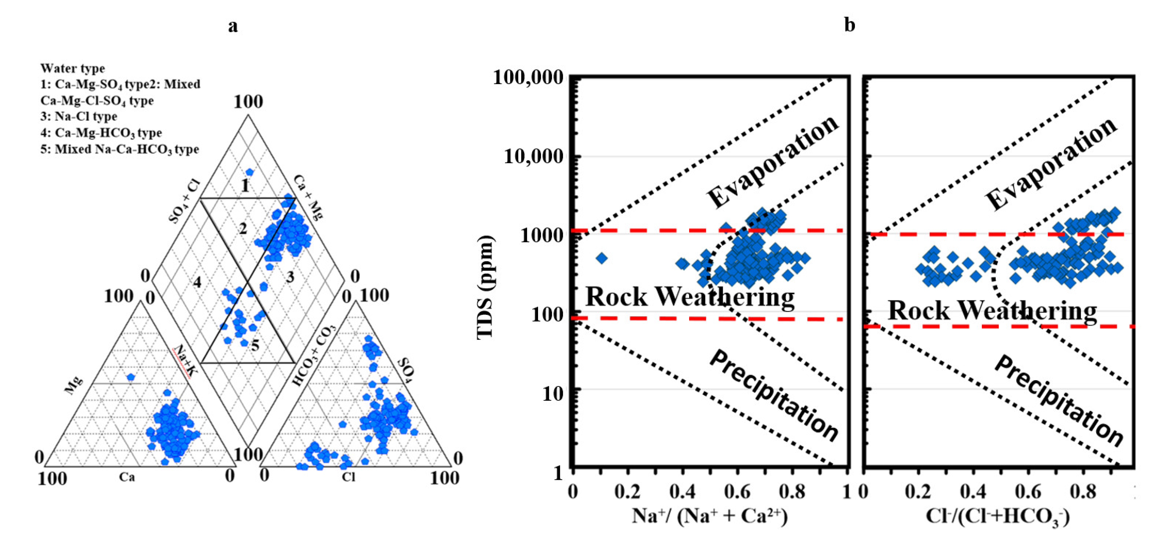 Water 15 01216 g004 Water 15 01216 g004
