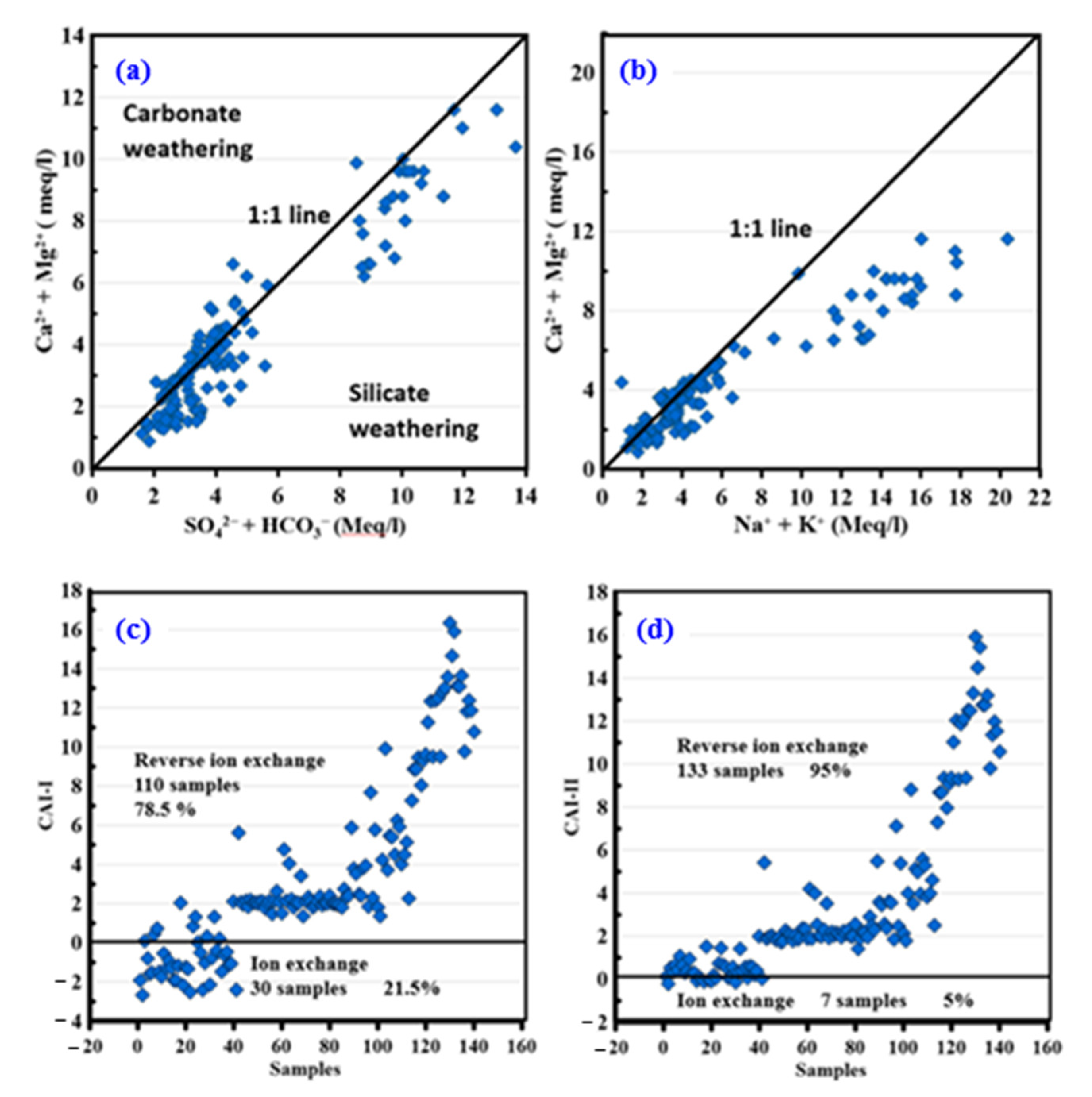 Water 15 01216 g005 Water 15 01216 g005