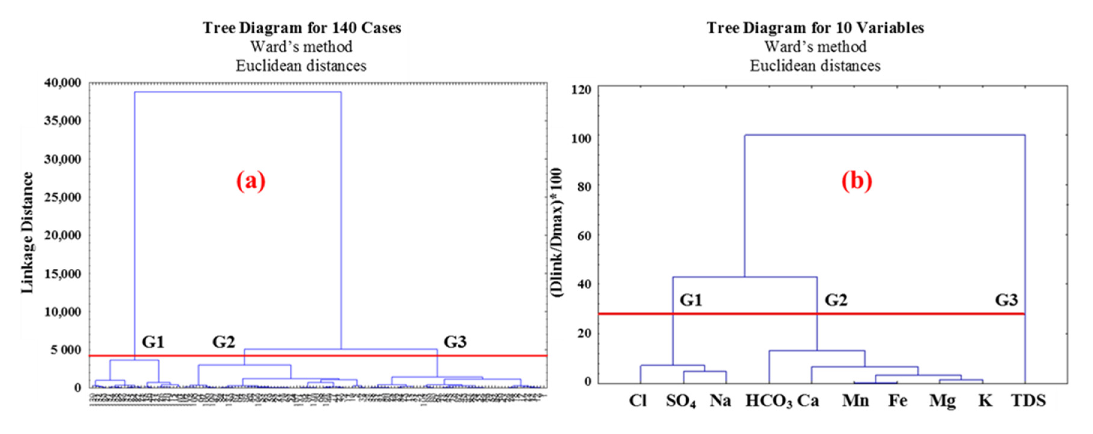 Water 15 01216 g006 Water 15 01216 g006