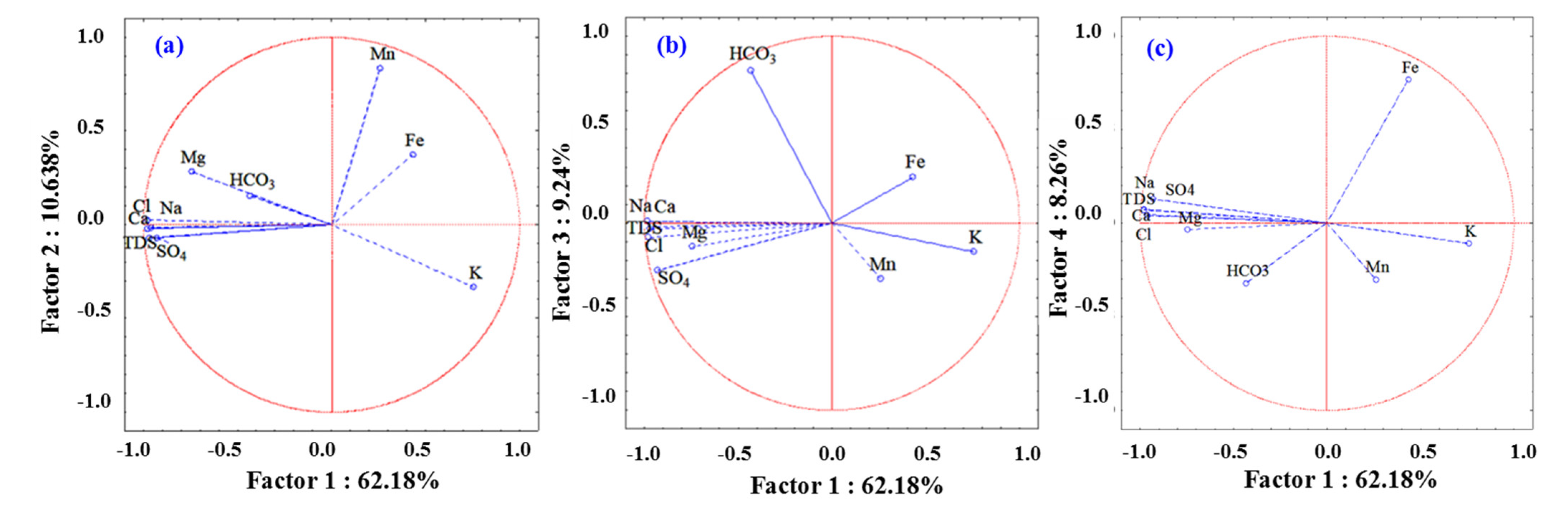 Water 15 01216 g007 Water 15 01216 g007