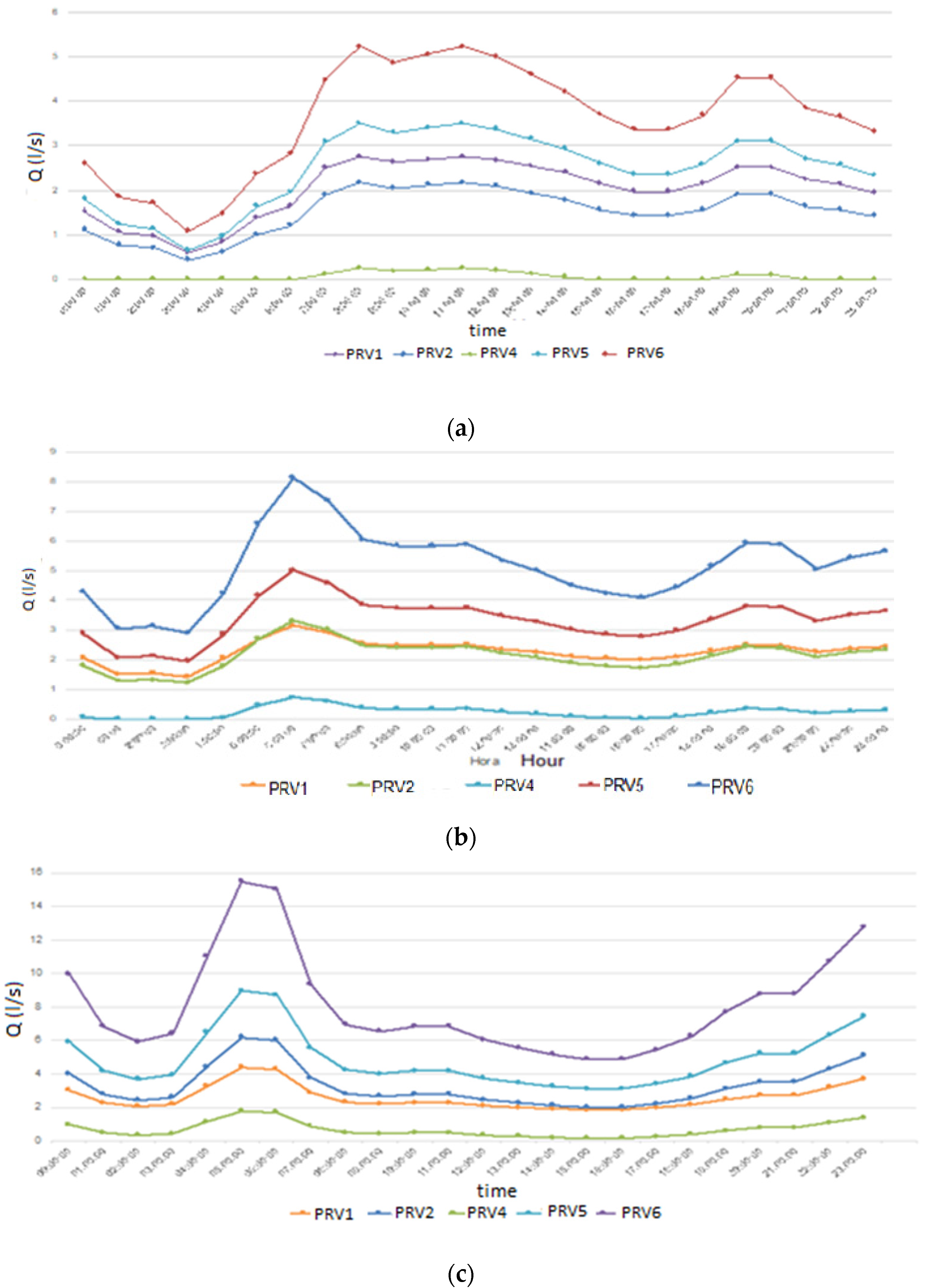 Water 15 01217 g011 Water 15 01217 g011