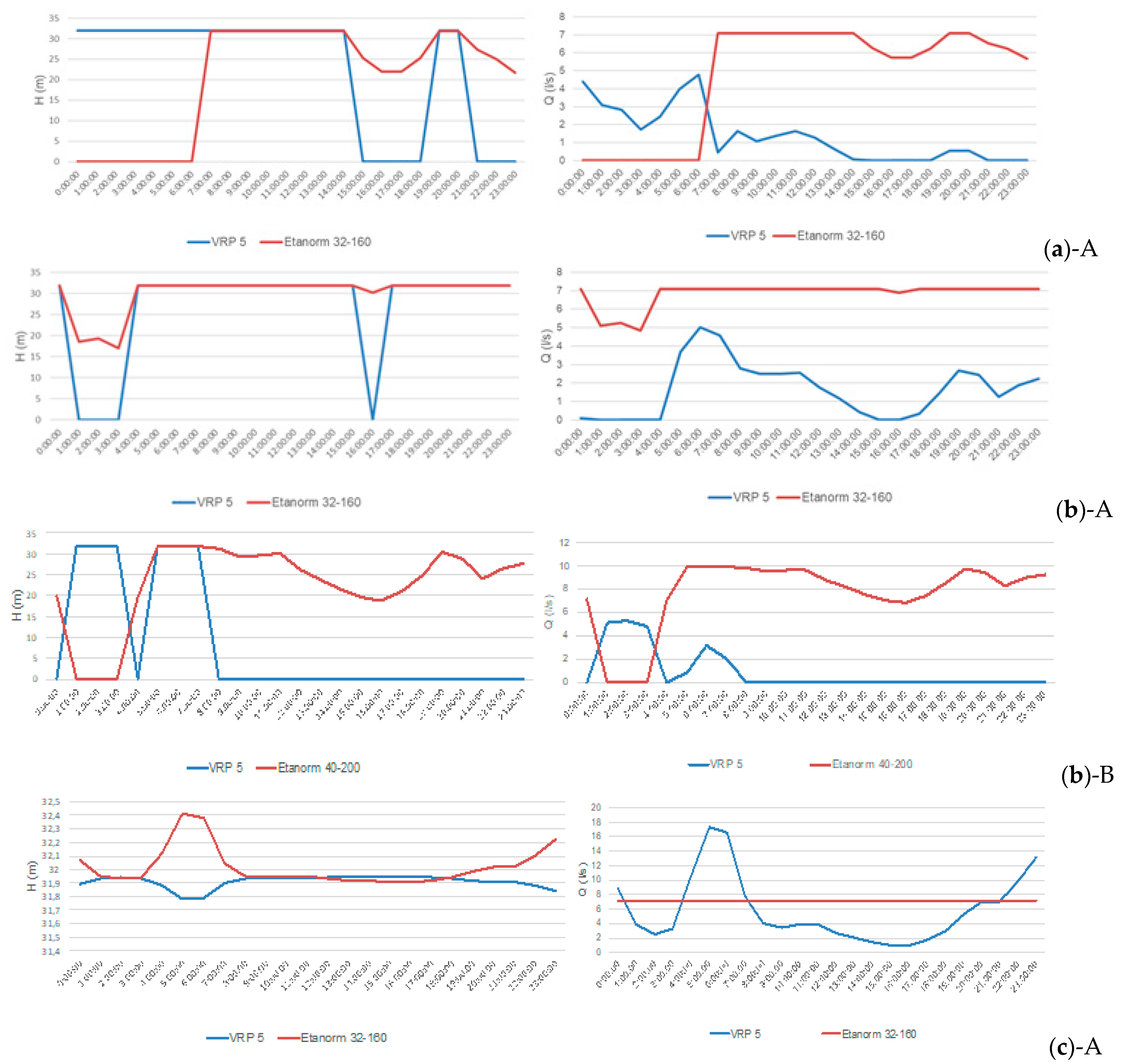 Water 15 01217 g013a Water 15 01217 g013a
