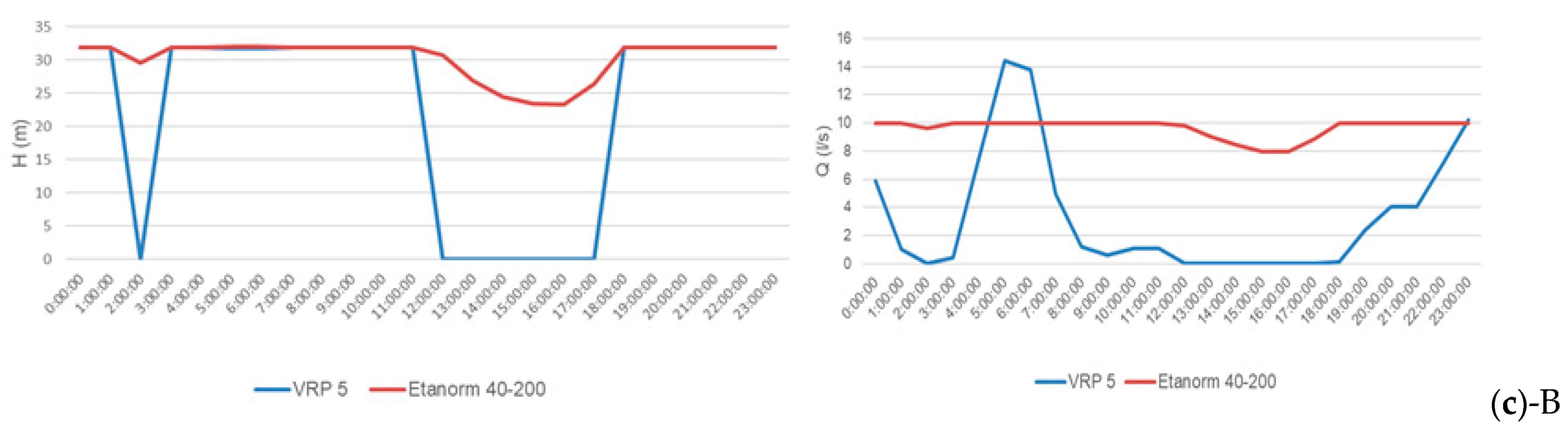 Water 15 01217 g013b Water 15 01217 g013b