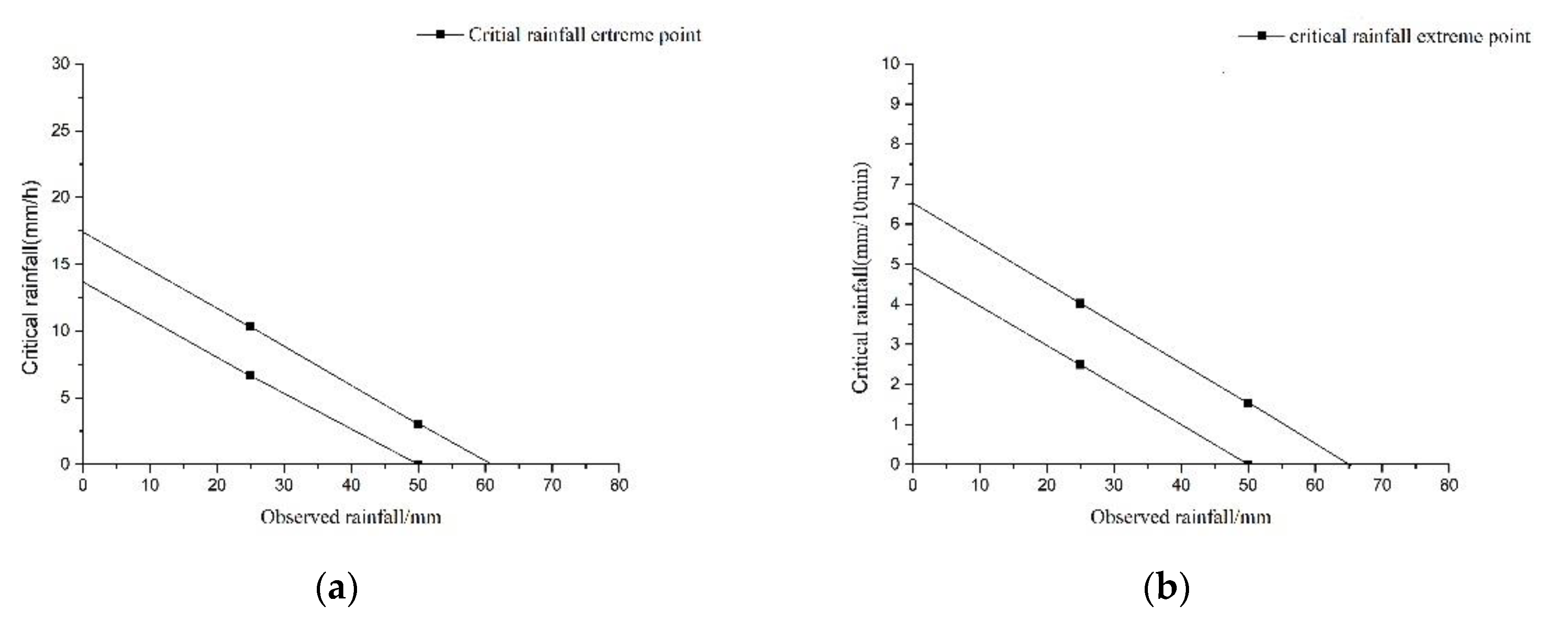 Water 15 01218 g007 Water 15 01218 g007