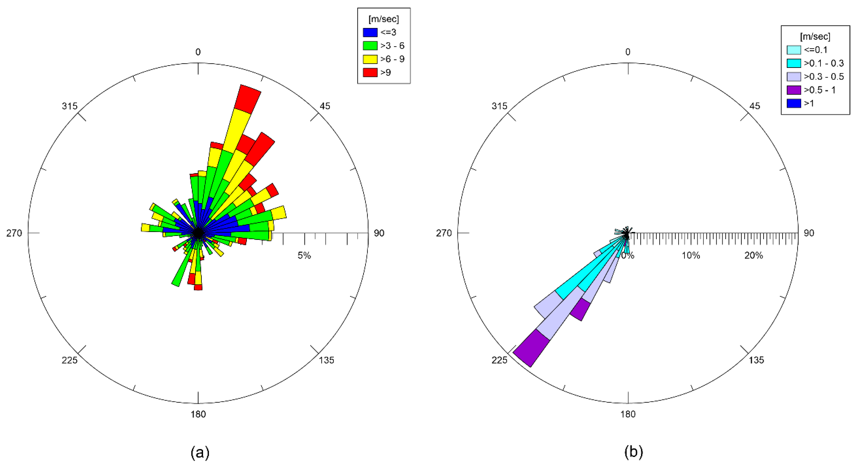 Water 15 01220 g004 Water 15 01220 g004