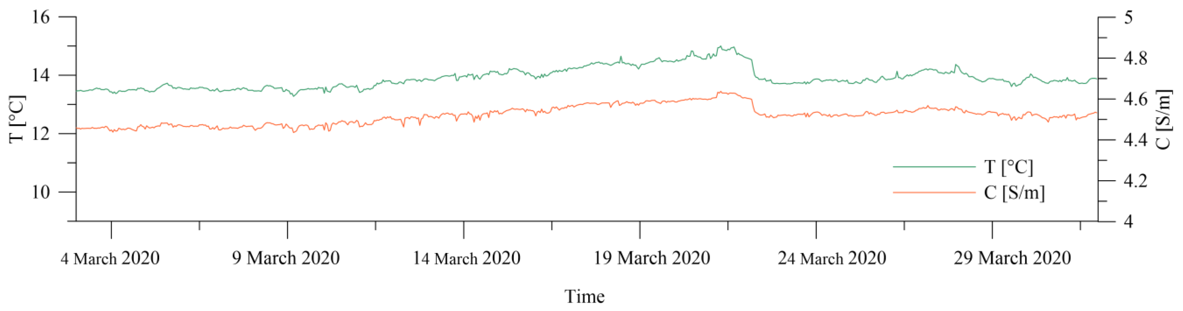 Water 15 01220 g005 Water 15 01220 g005