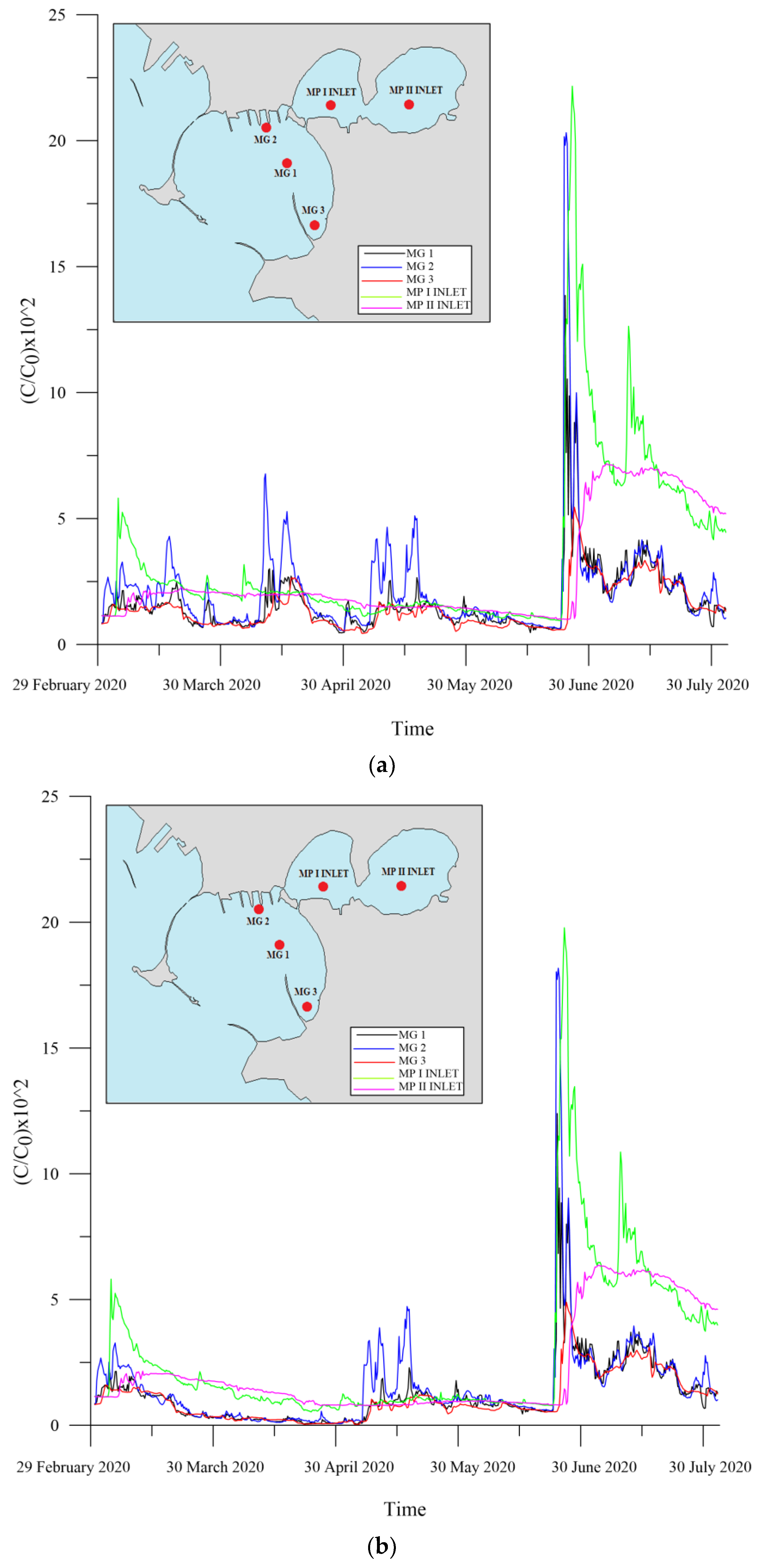 Water 15 01220 g008 Water 15 01220 g008