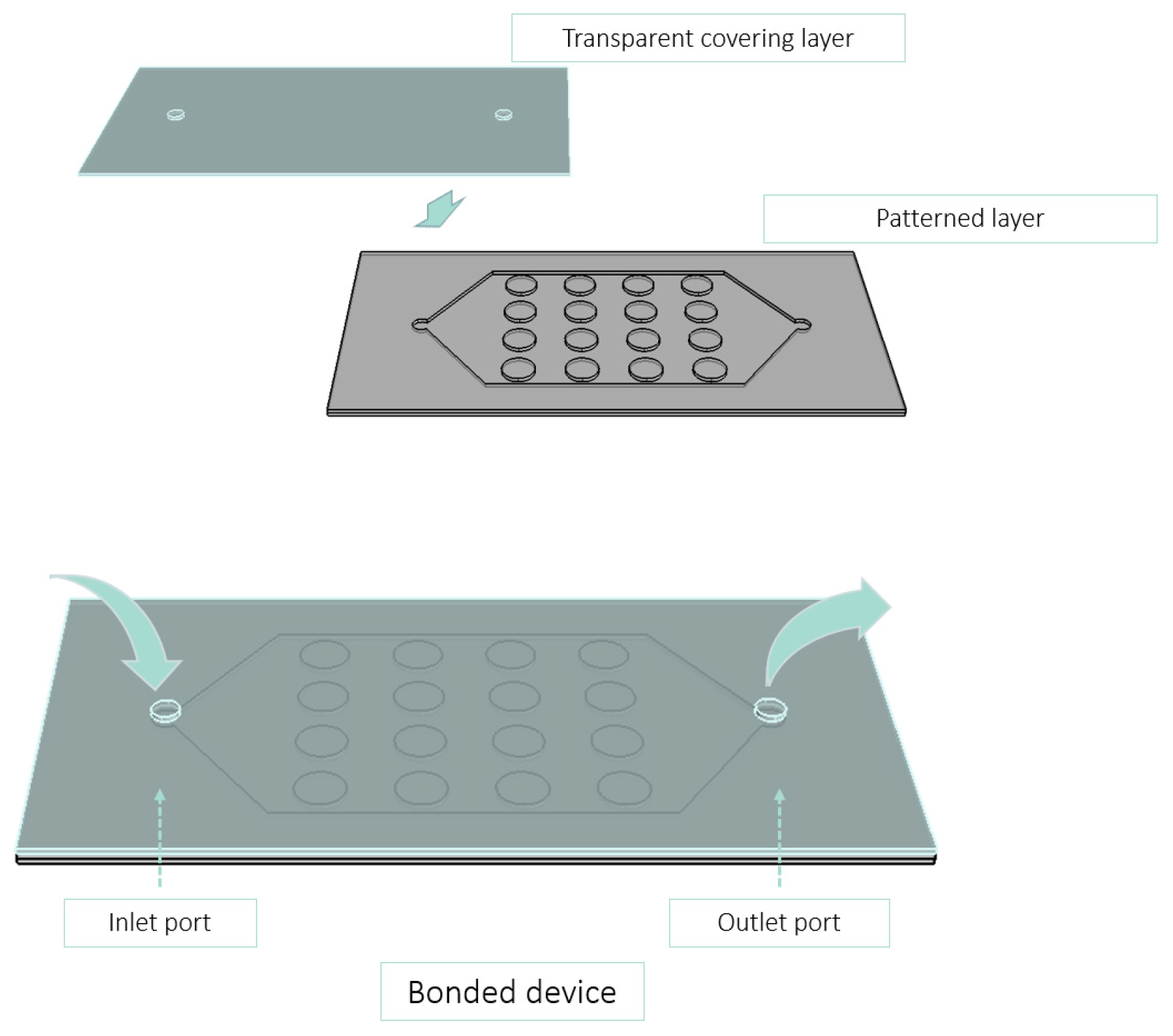 2D Microfluidic Devices for PoreScale Phenomena Investigation A Review