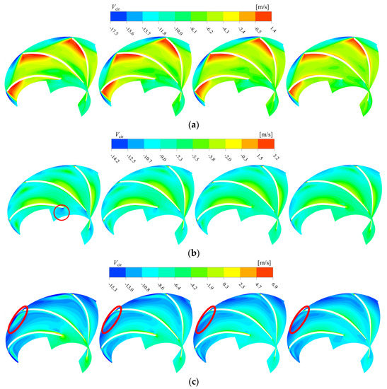 Study on the Effect Mechanism of Inlet Pre-Swirl on Pressure Pulsation ...