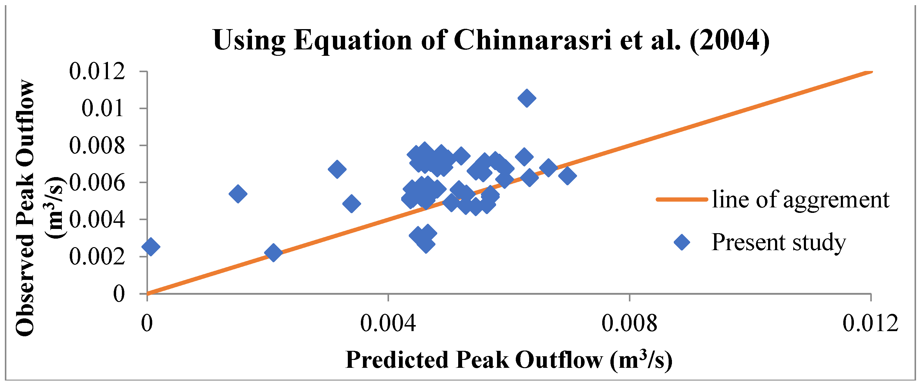 Water 15 01224 g014 Water 15 01224 g014