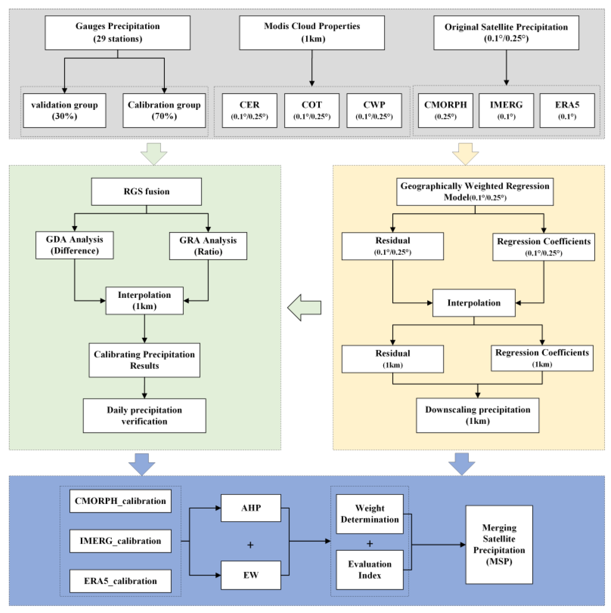 Water 15 01233 g002 Water 15 01233 g002