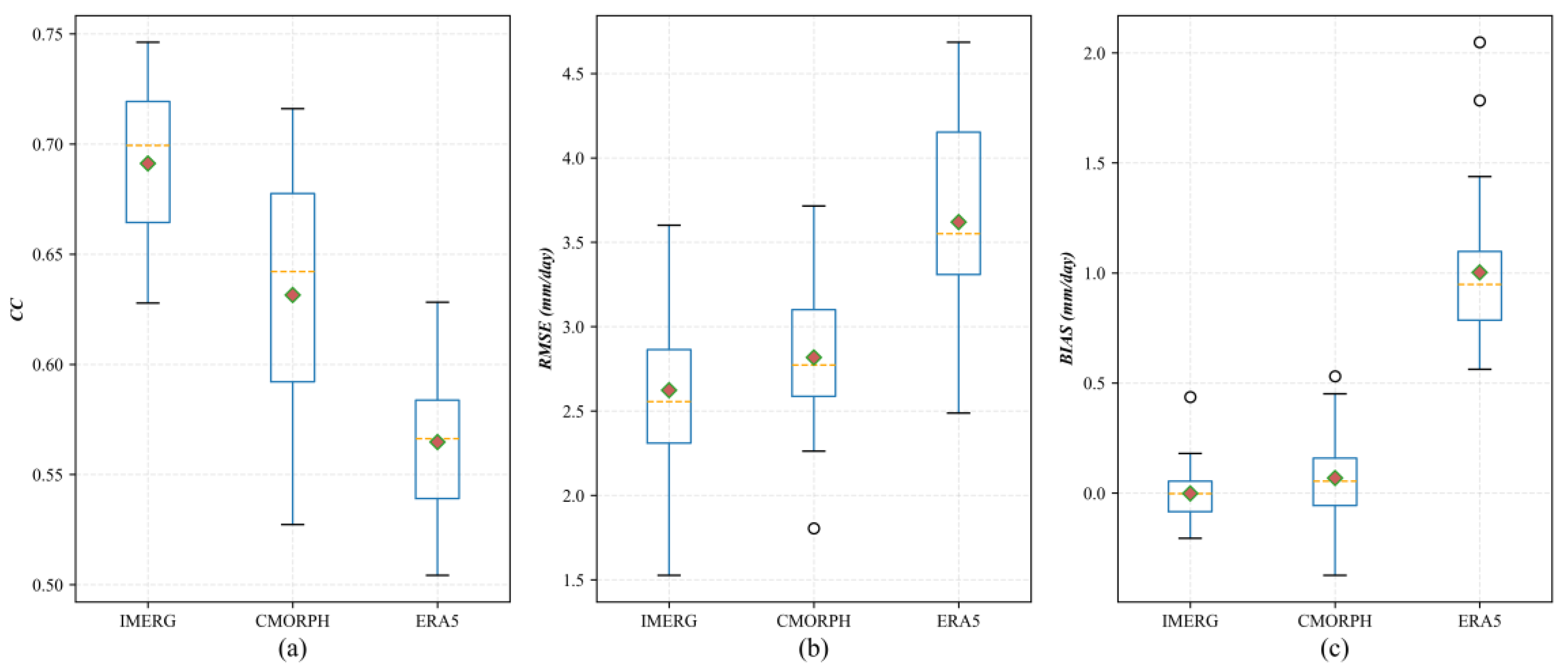 Water 15 01233 g004 Water 15 01233 g004