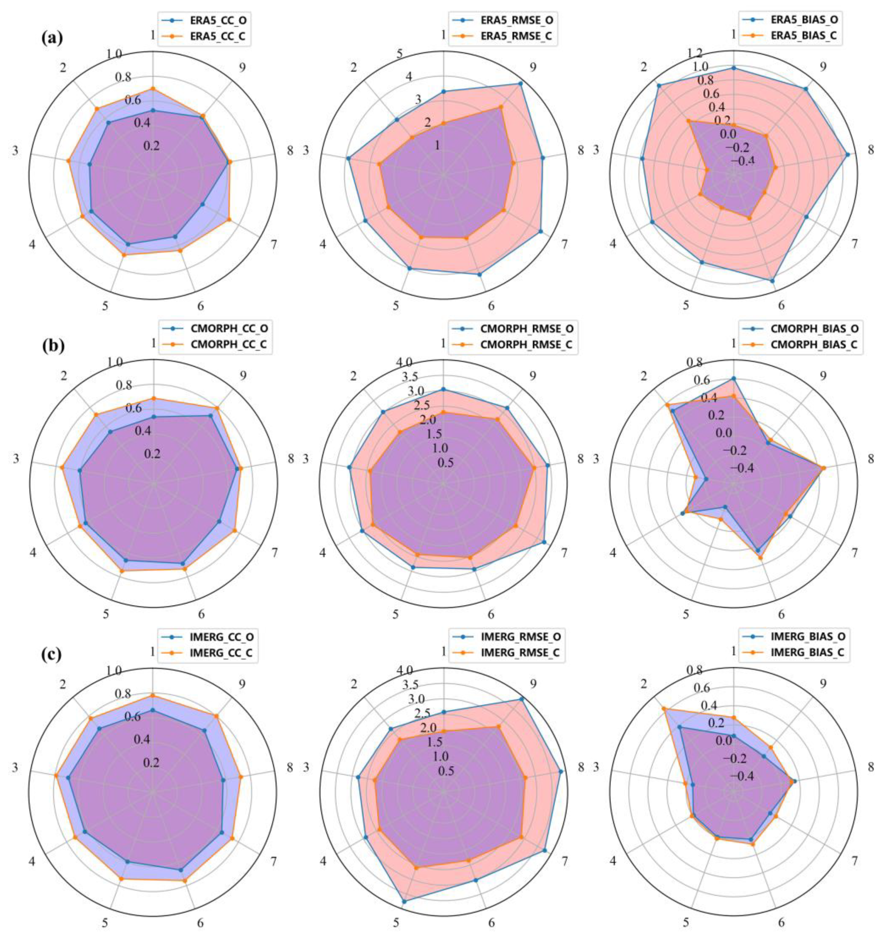 Water 15 01233 g007 Water 15 01233 g007